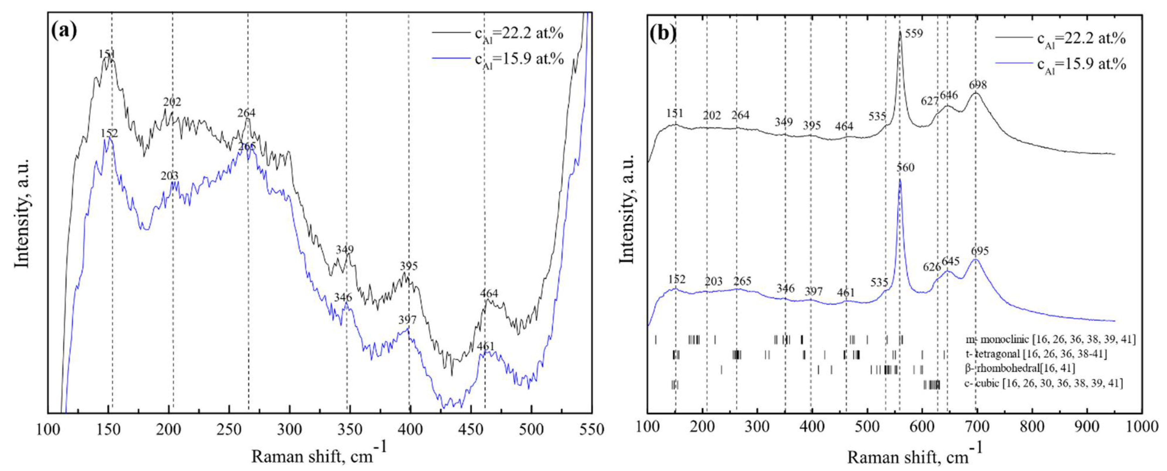 Coatings 11 00800 g007