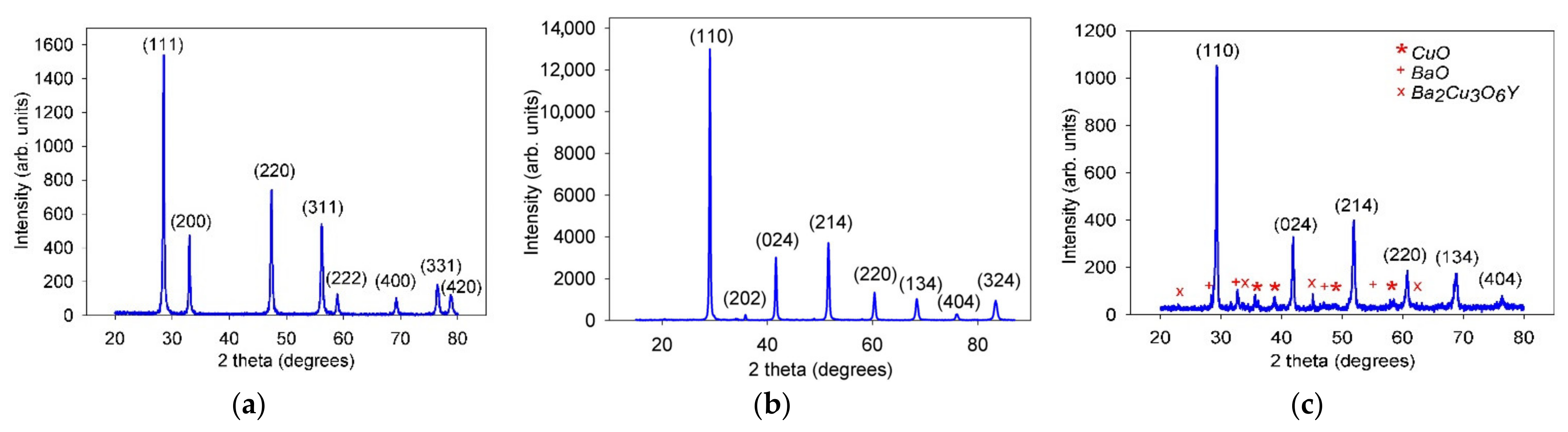 Coatings 11 00805 g001 Coatings 11 00805 g001