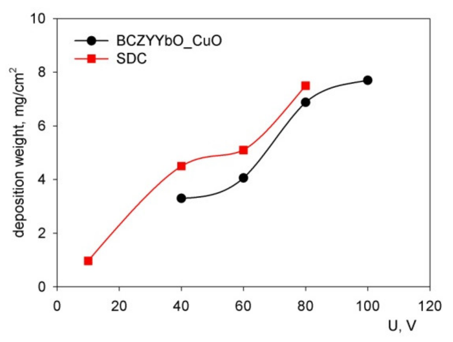 Coatings 11 00805 g007 Coatings 11 00805 g007