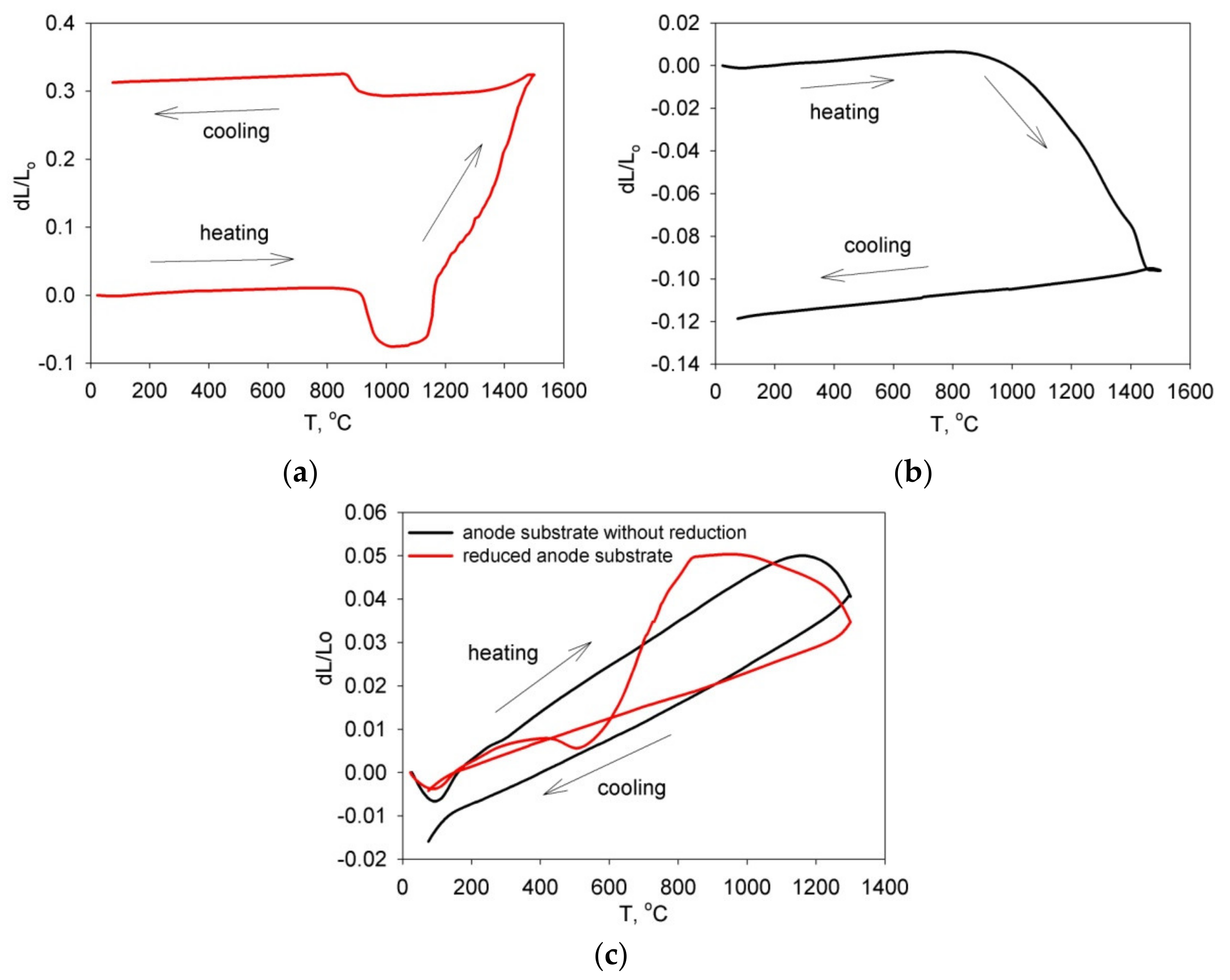 Coatings 11 00805 g010 Coatings 11 00805 g010