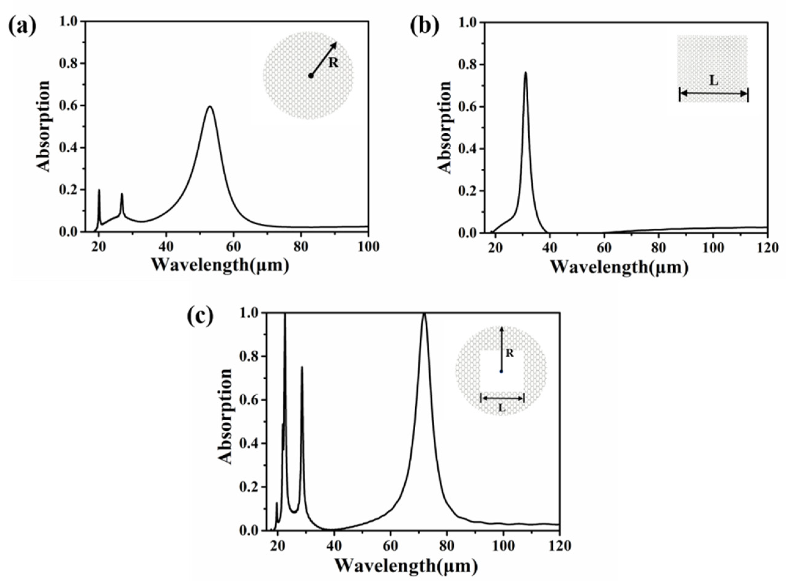 Coatings 11 00814 g002