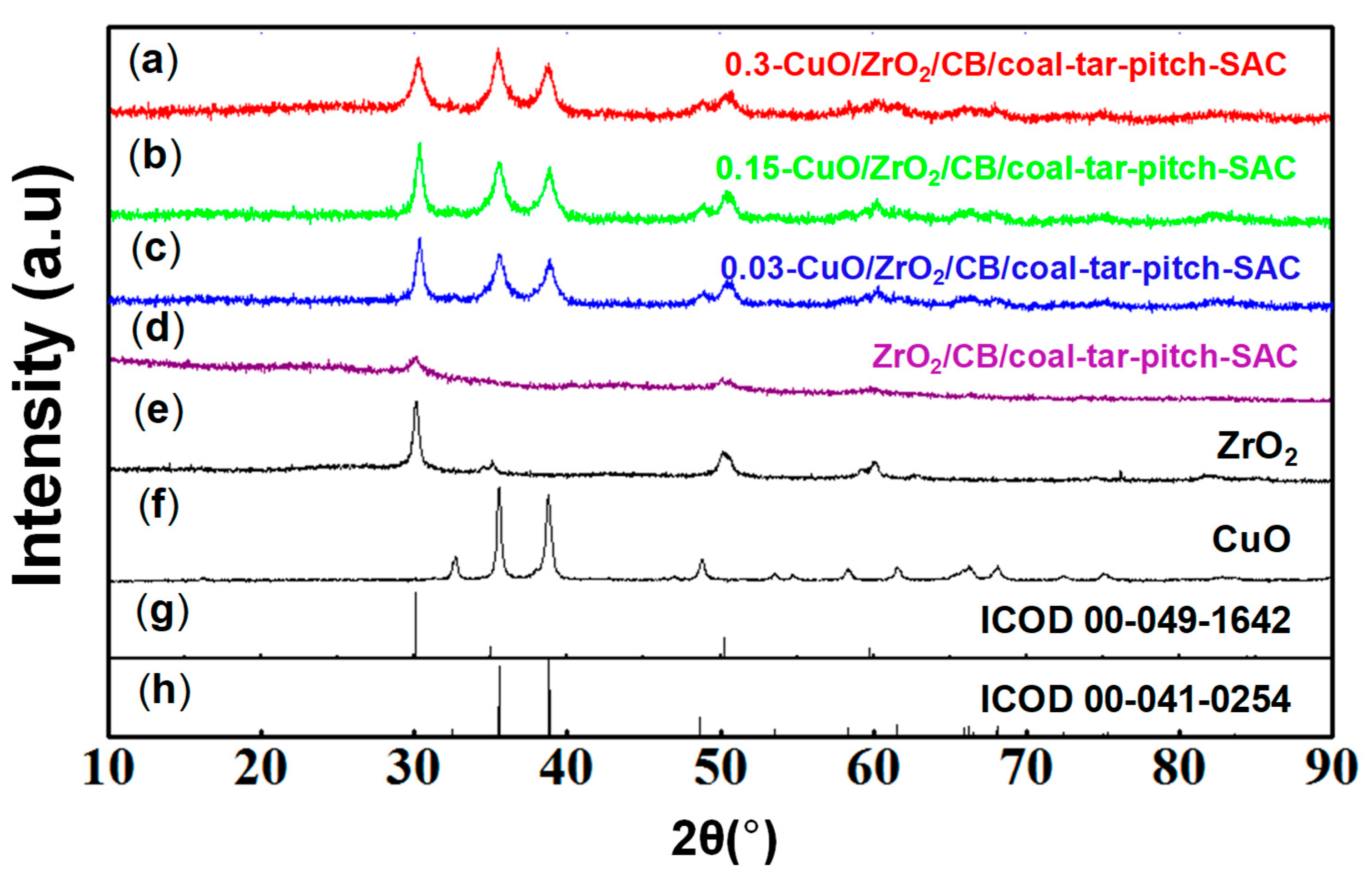 Coatings 11 00816 g002