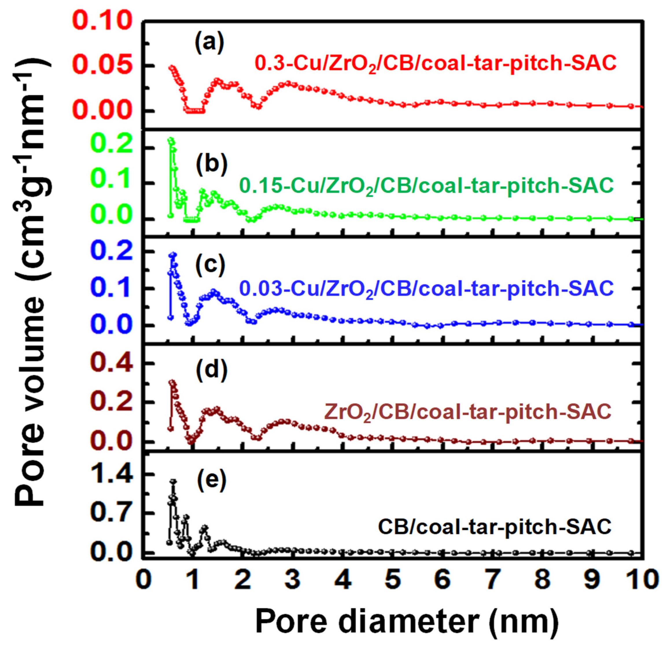 Coatings 11 00816 g004