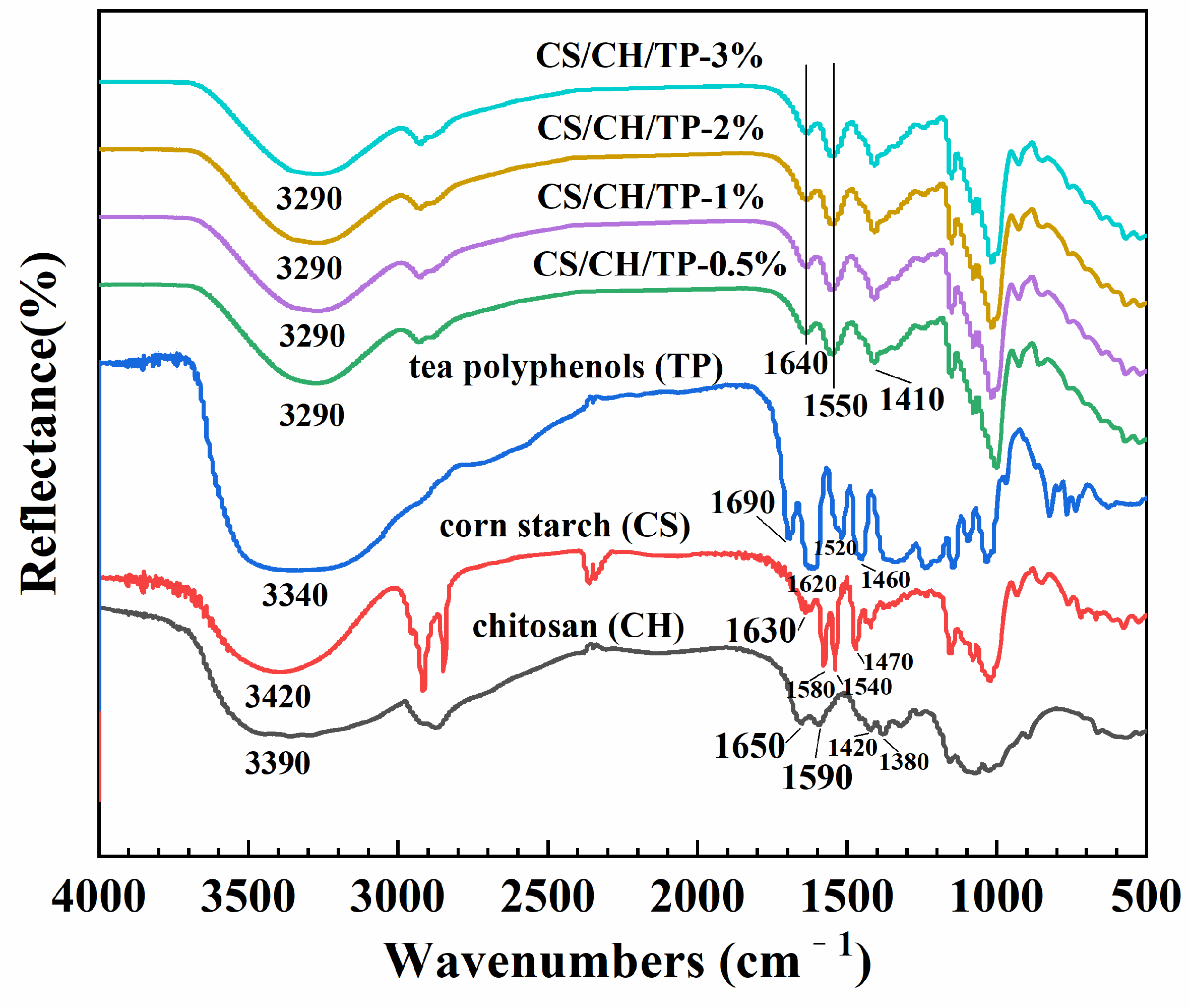 Coatings 11 00817 g001