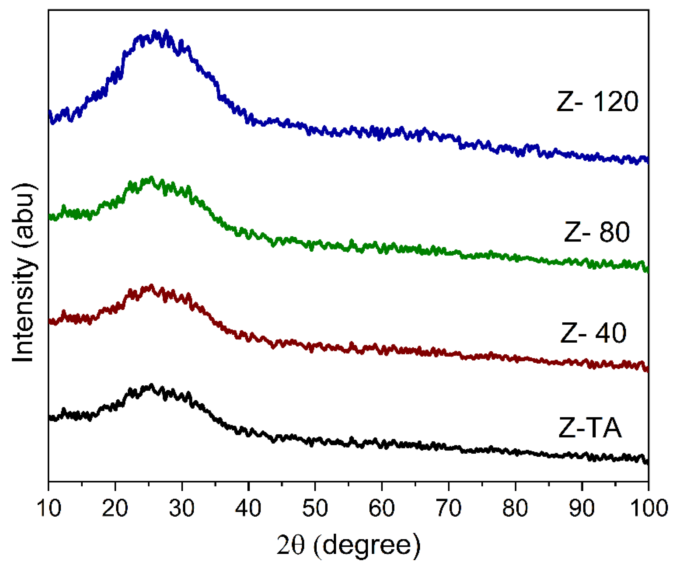 Coatings 11 00821 g001