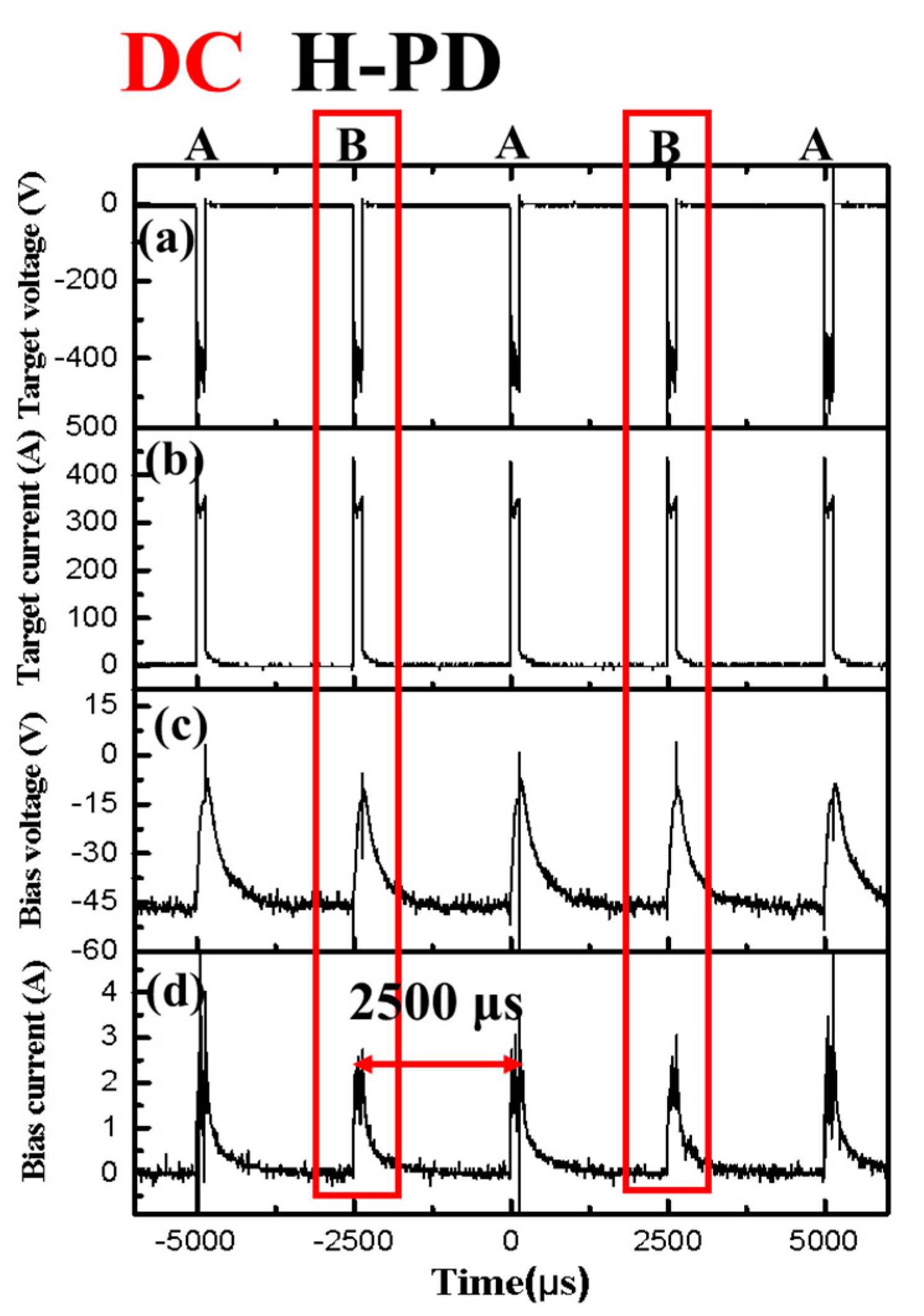 Coatings 11 00822 g003
