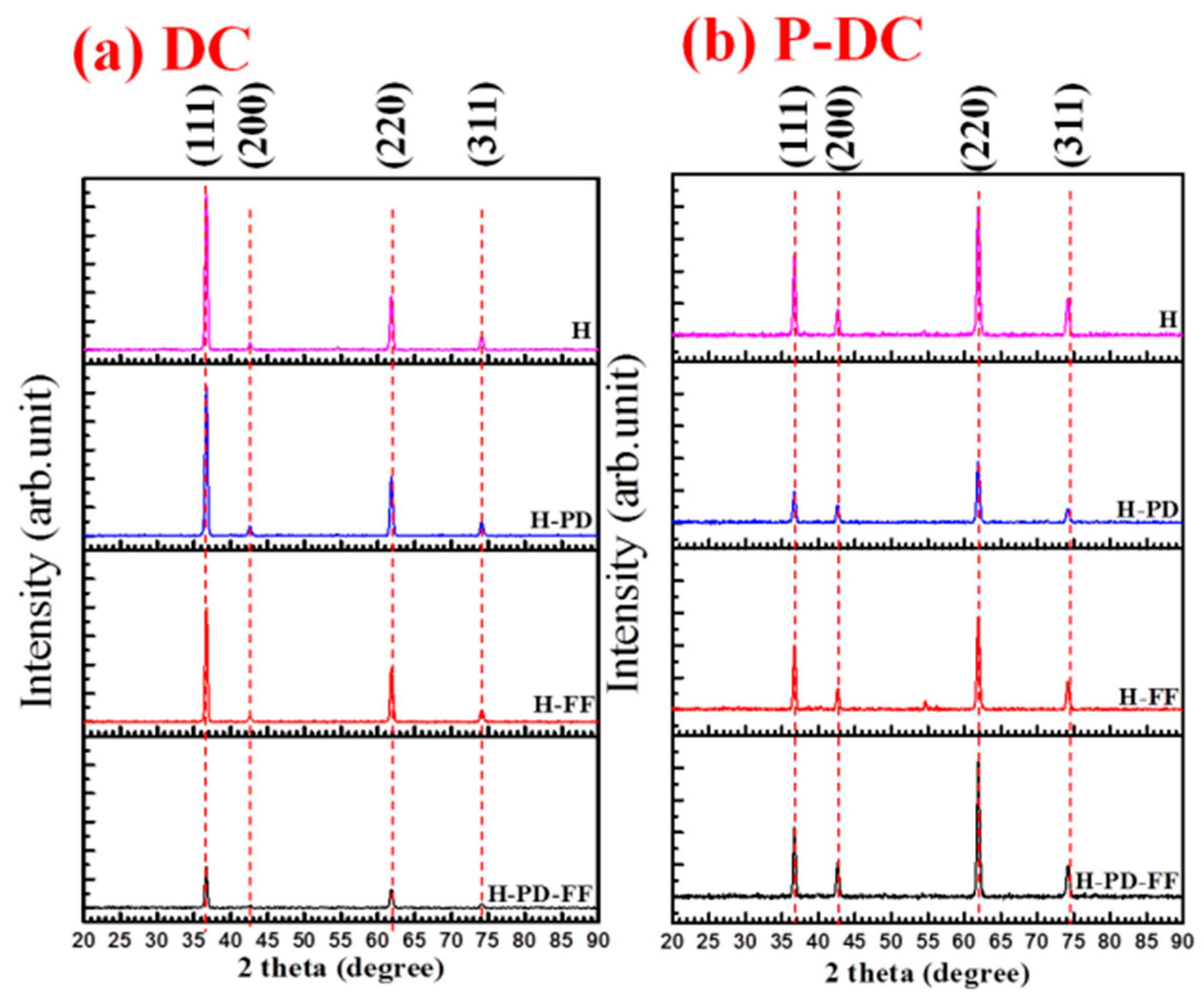 Coatings 11 00822 g005