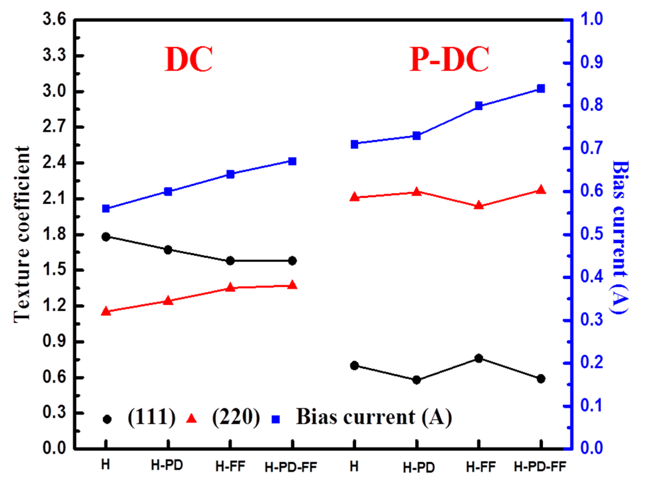 Coatings 11 00822 g006