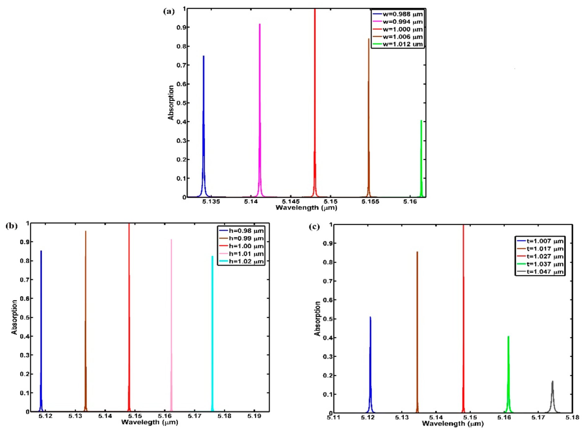 Coatings 11 00825 g007