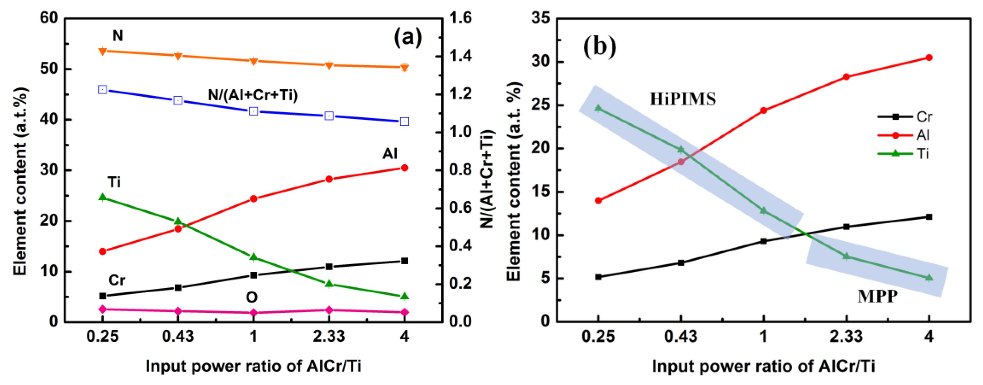 Coatings 11 00826 g002