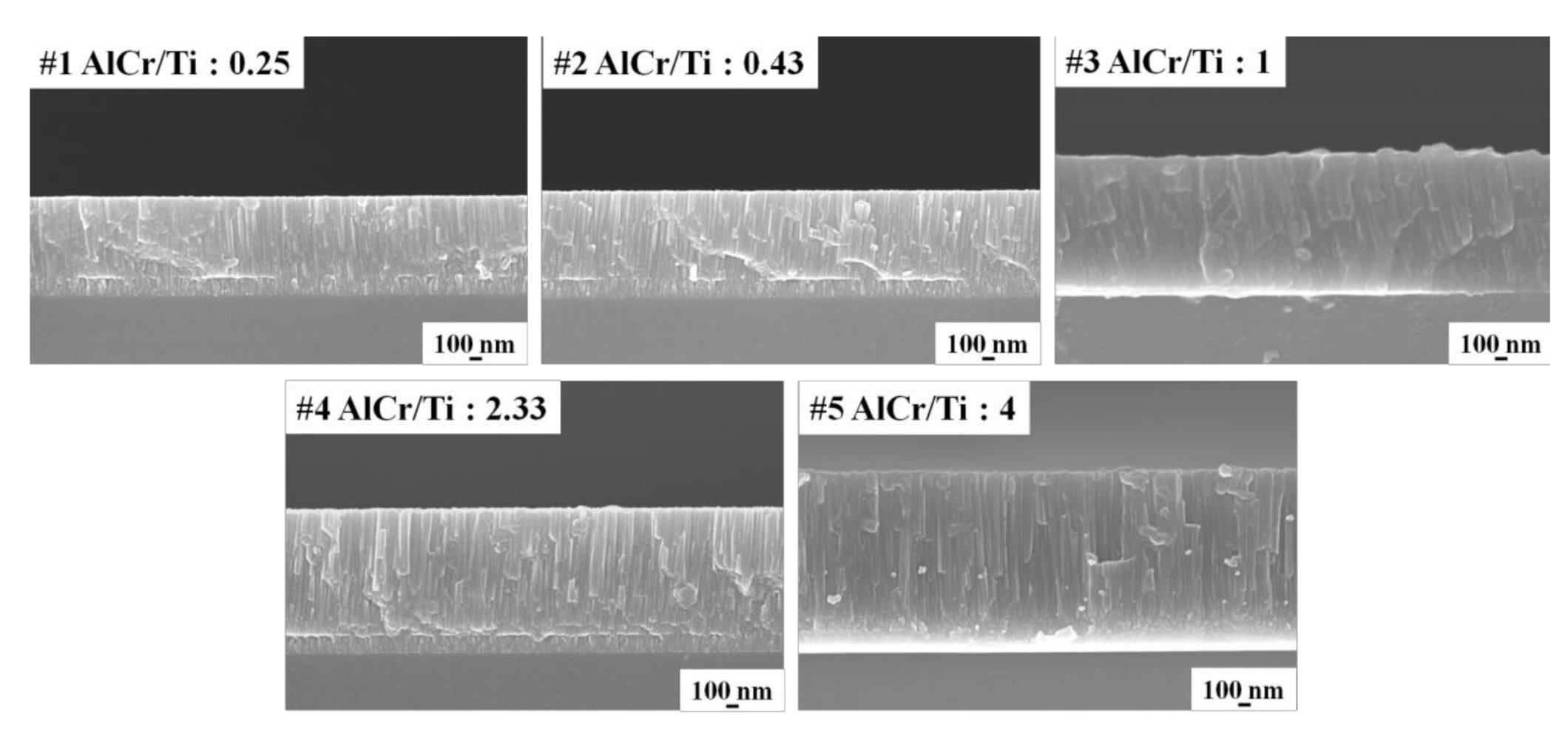 Coatings 11 00826 g004