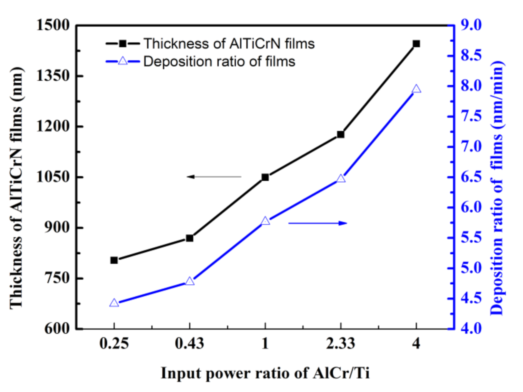 Coatings 11 00826 g005