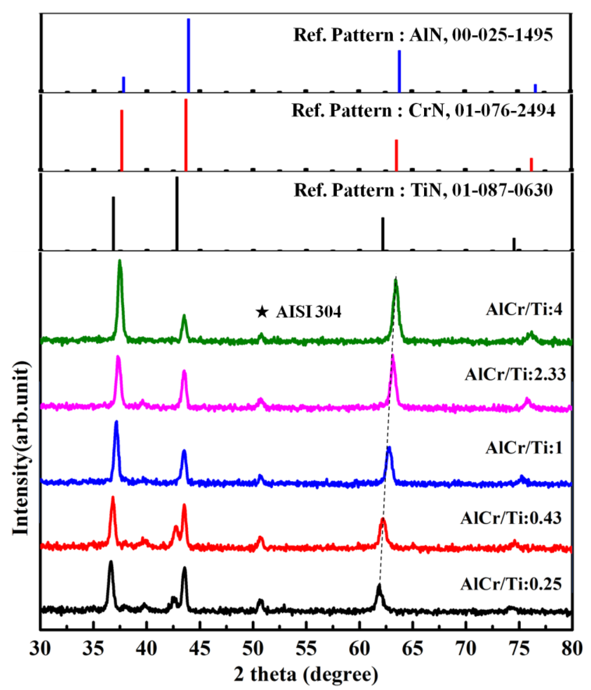 Coatings 11 00826 g006