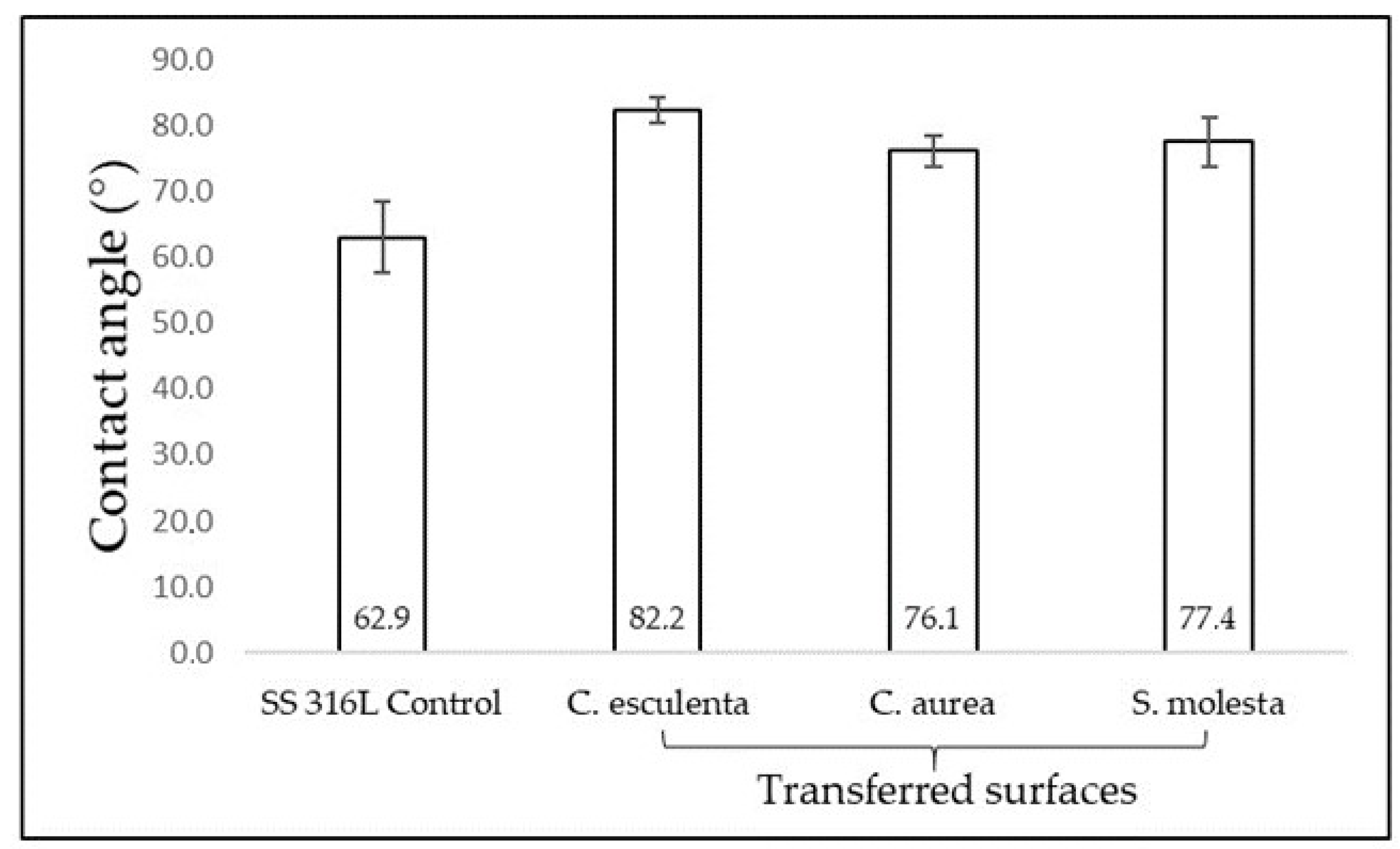 Coatings 11 00829 g004