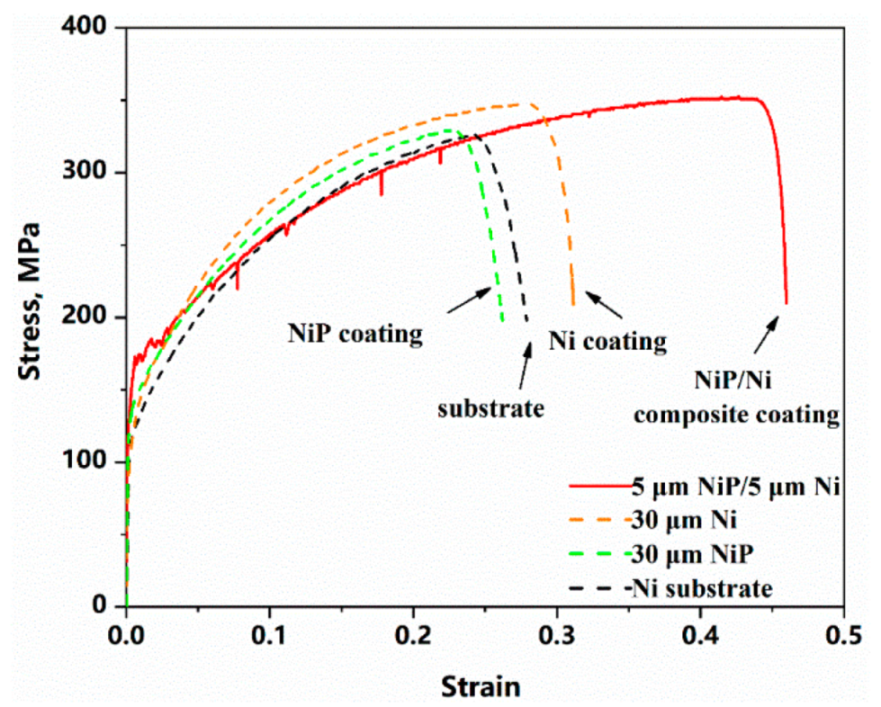 Coatings 11 00834 g002