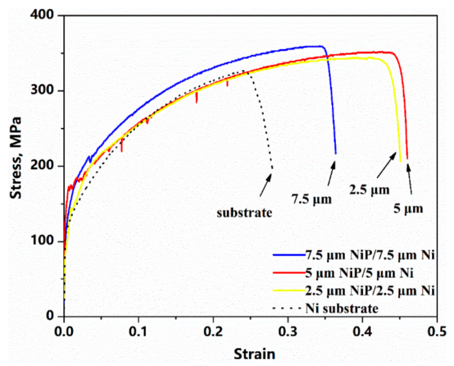Coatings 11 00834 g003