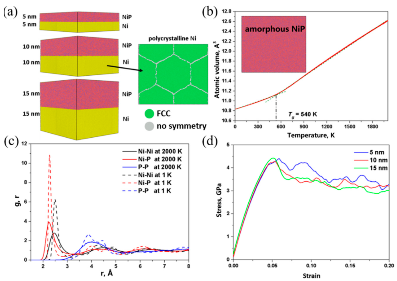 Coatings 11 00834 g007