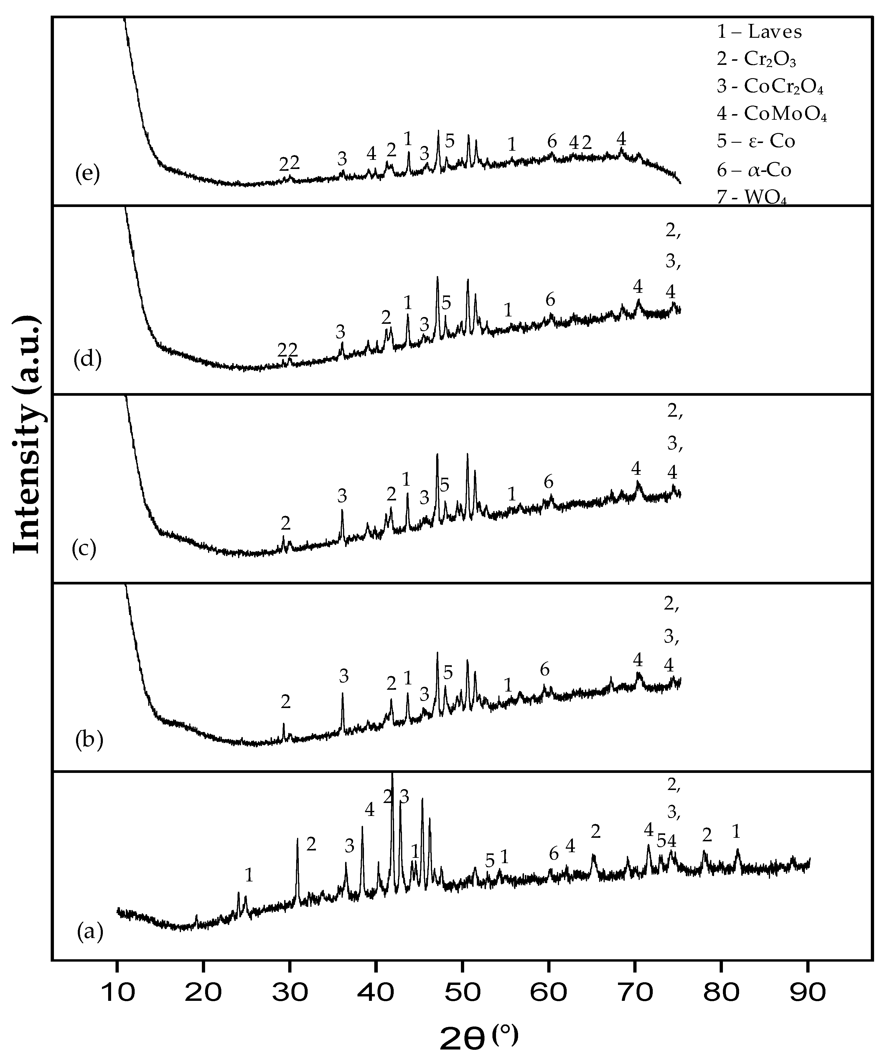 Coatings 11 00843 g004