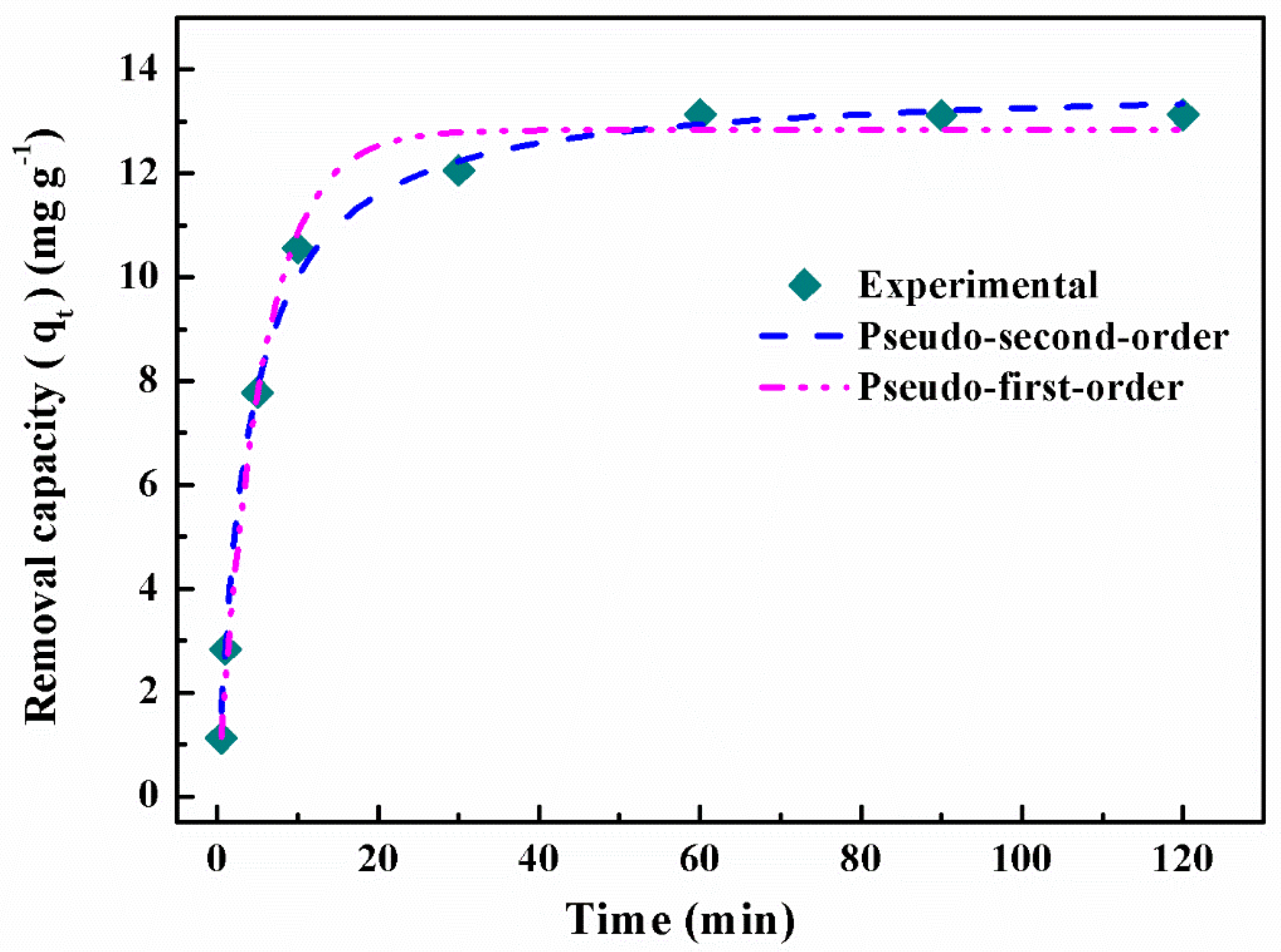 Coatings 11 00850 g005