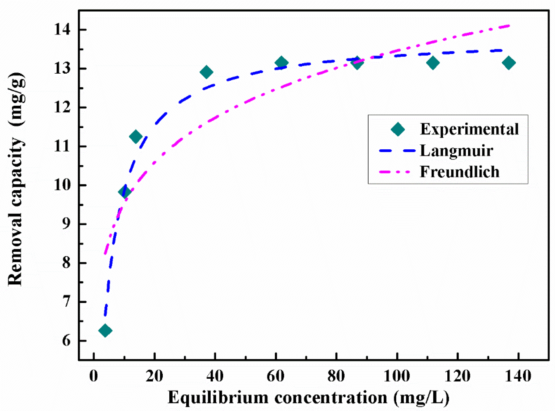Coatings 11 00850 g007