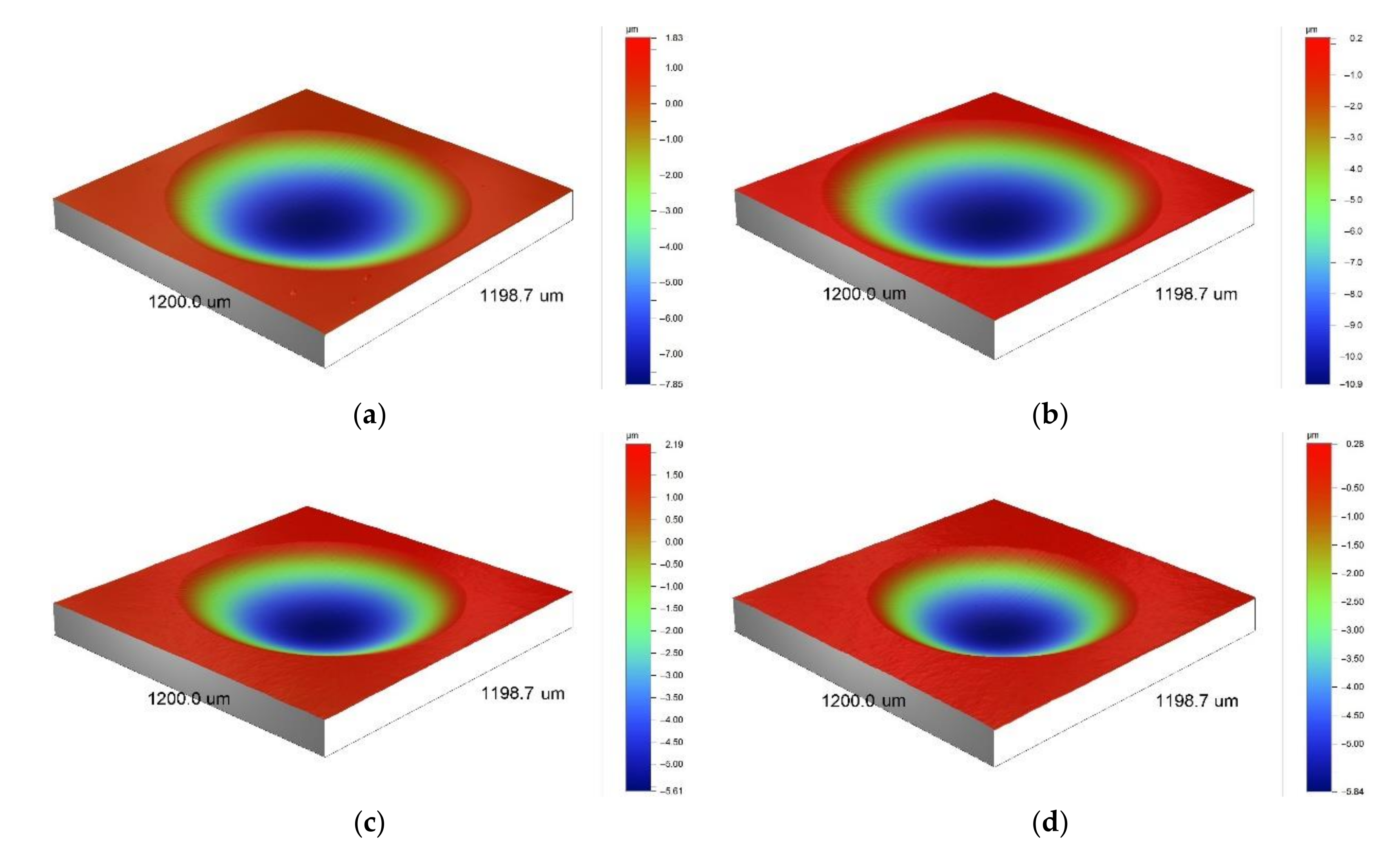 Enhance Cutting Performance with High-Quality Coating