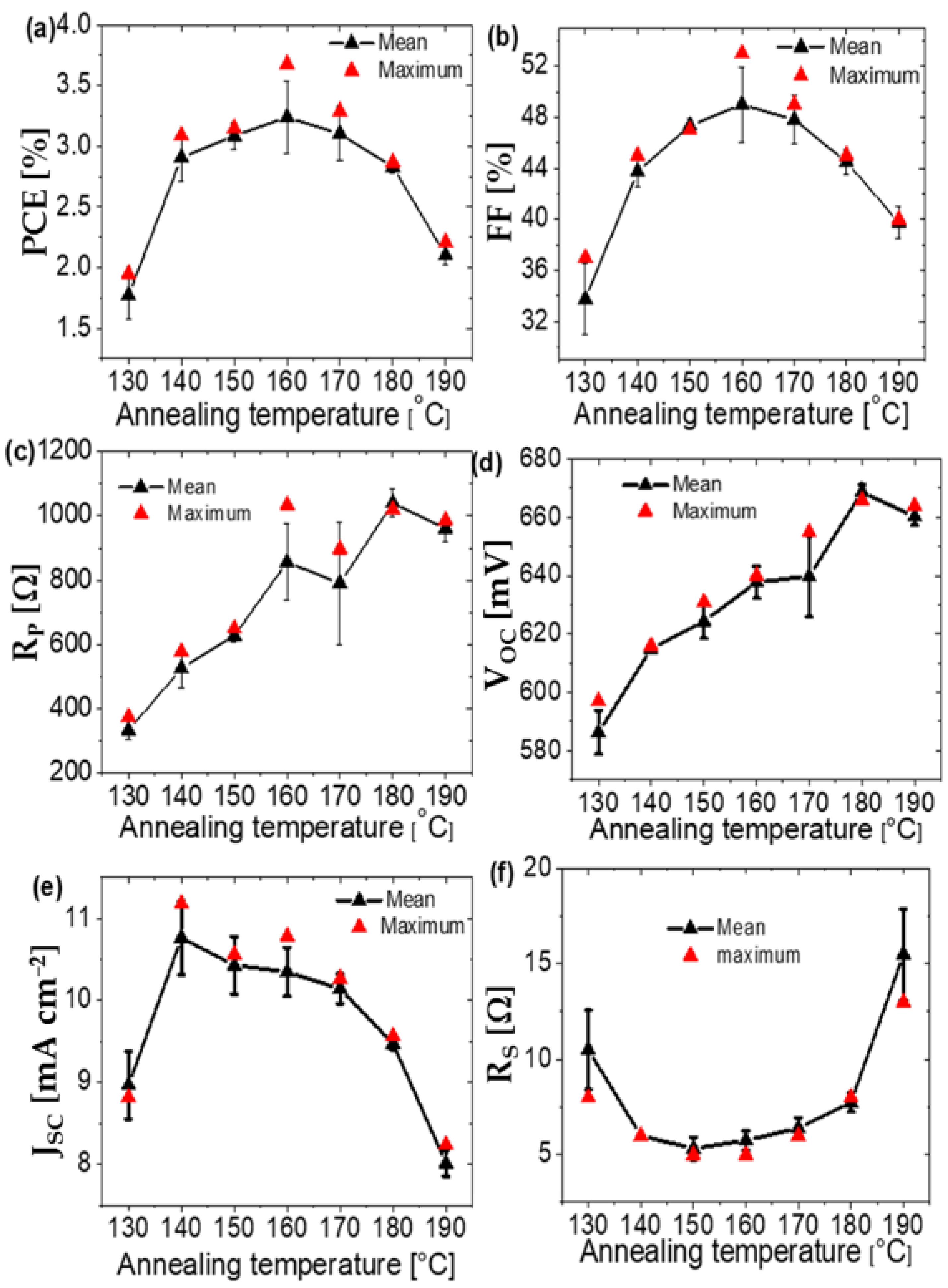 Coatings 11 00863 g004