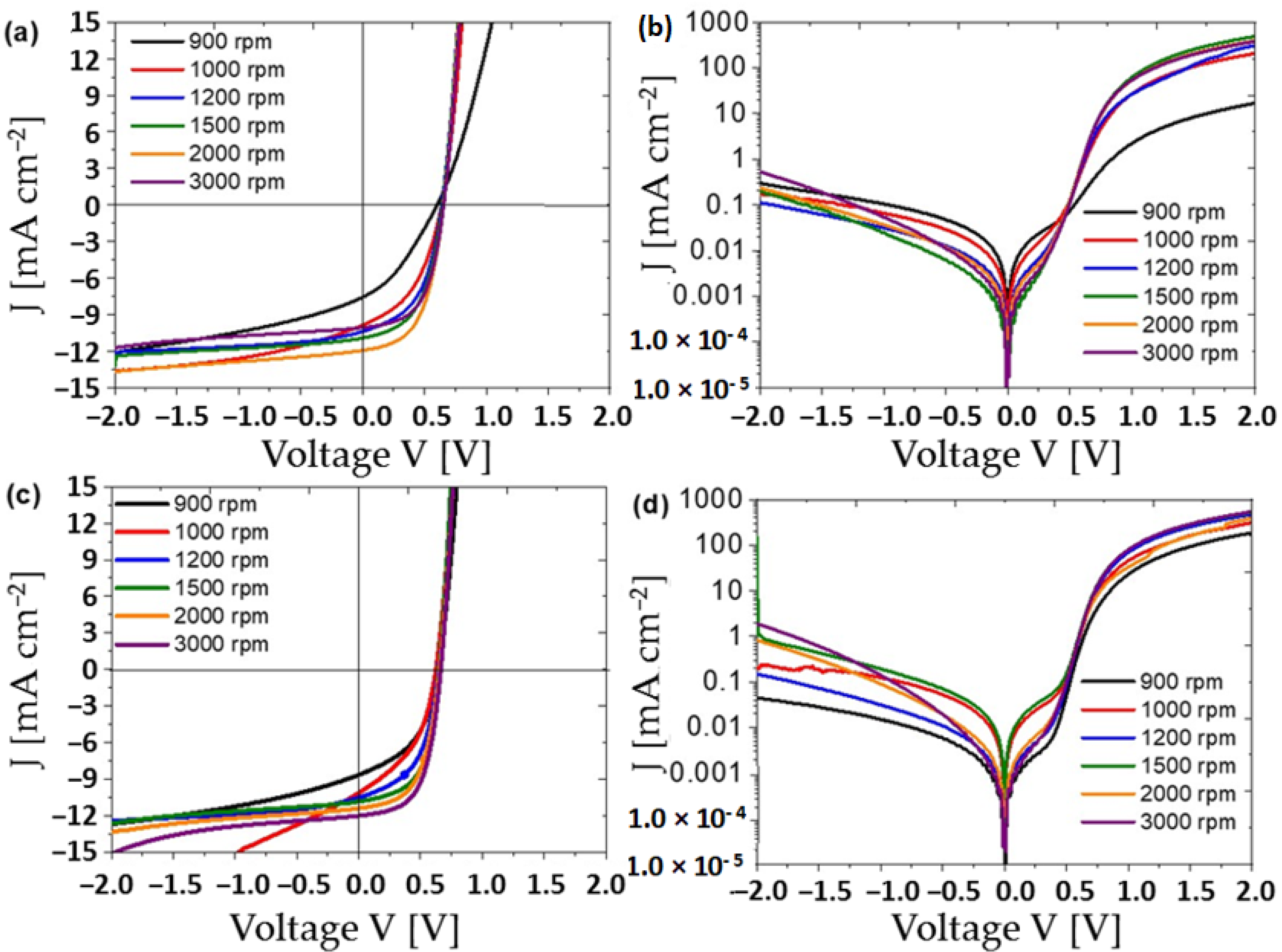Coatings 11 00863 g005