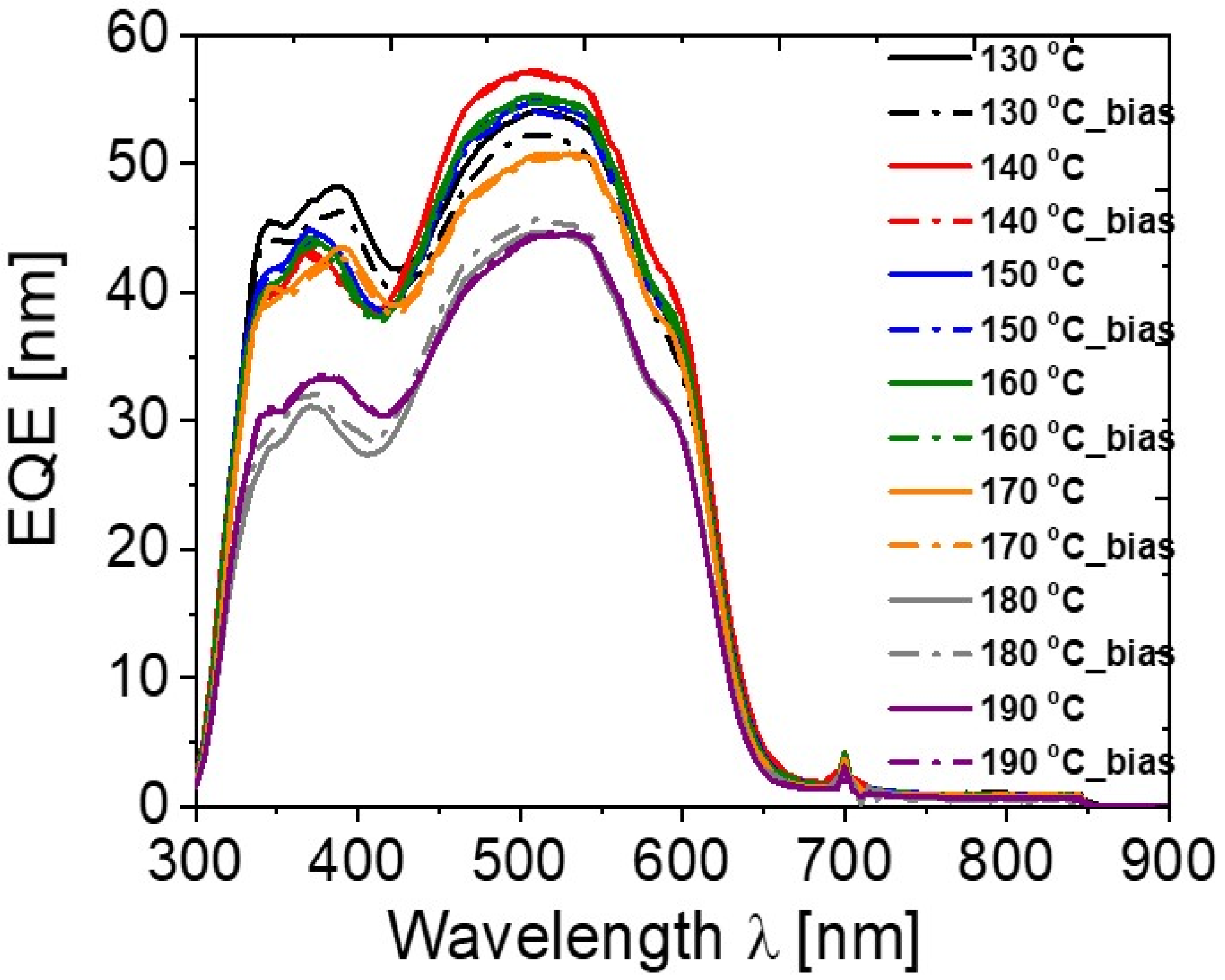 Coatings 11 00863 g008