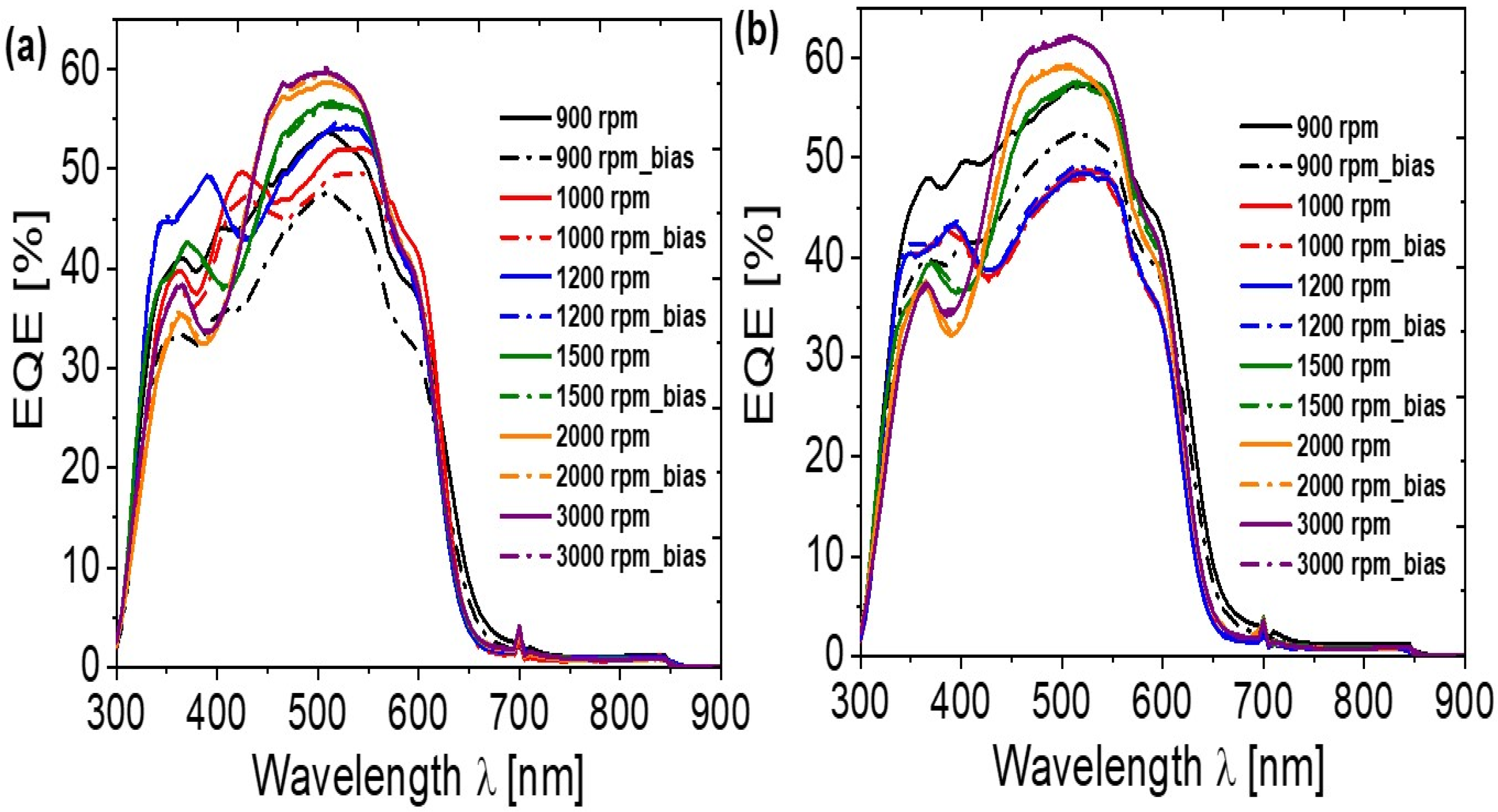 Coatings 11 00863 g009