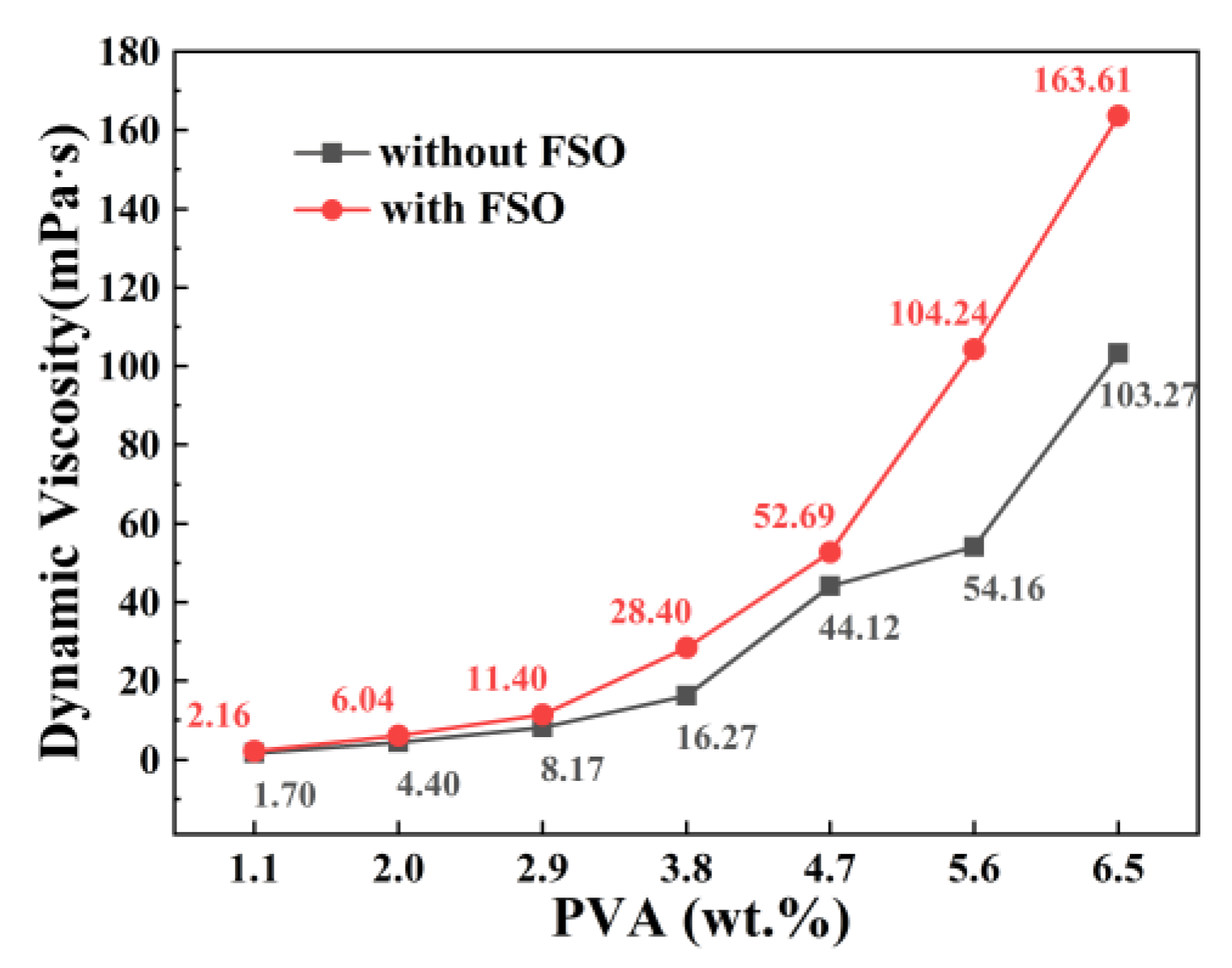 Coatings | Free Full-Text | Modifying Precursor Solutions to 