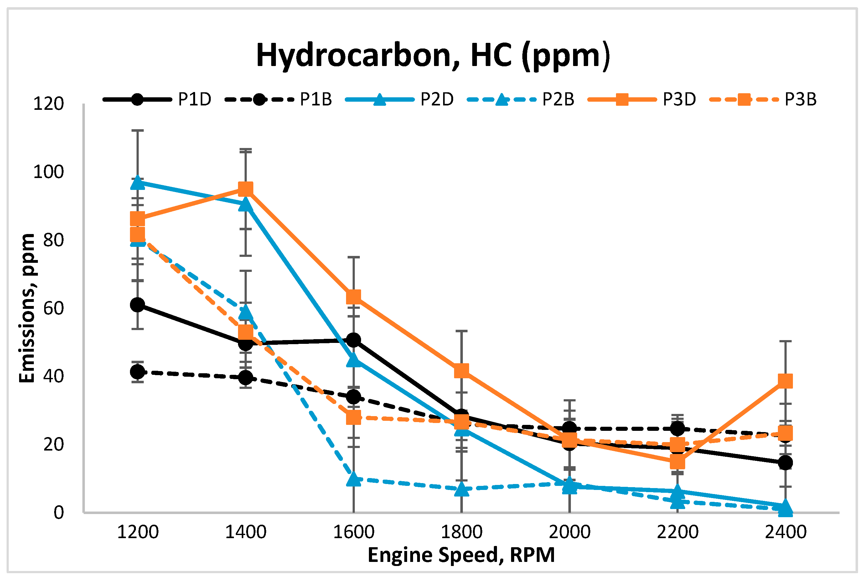 Coatings Free Full Text Comparative Studies Of Piston Crown Coating With Ysz And Al2o3 Sio2 On Engine Out Responses Using Conventional Diesel And Palm Oil Biodiesel Html