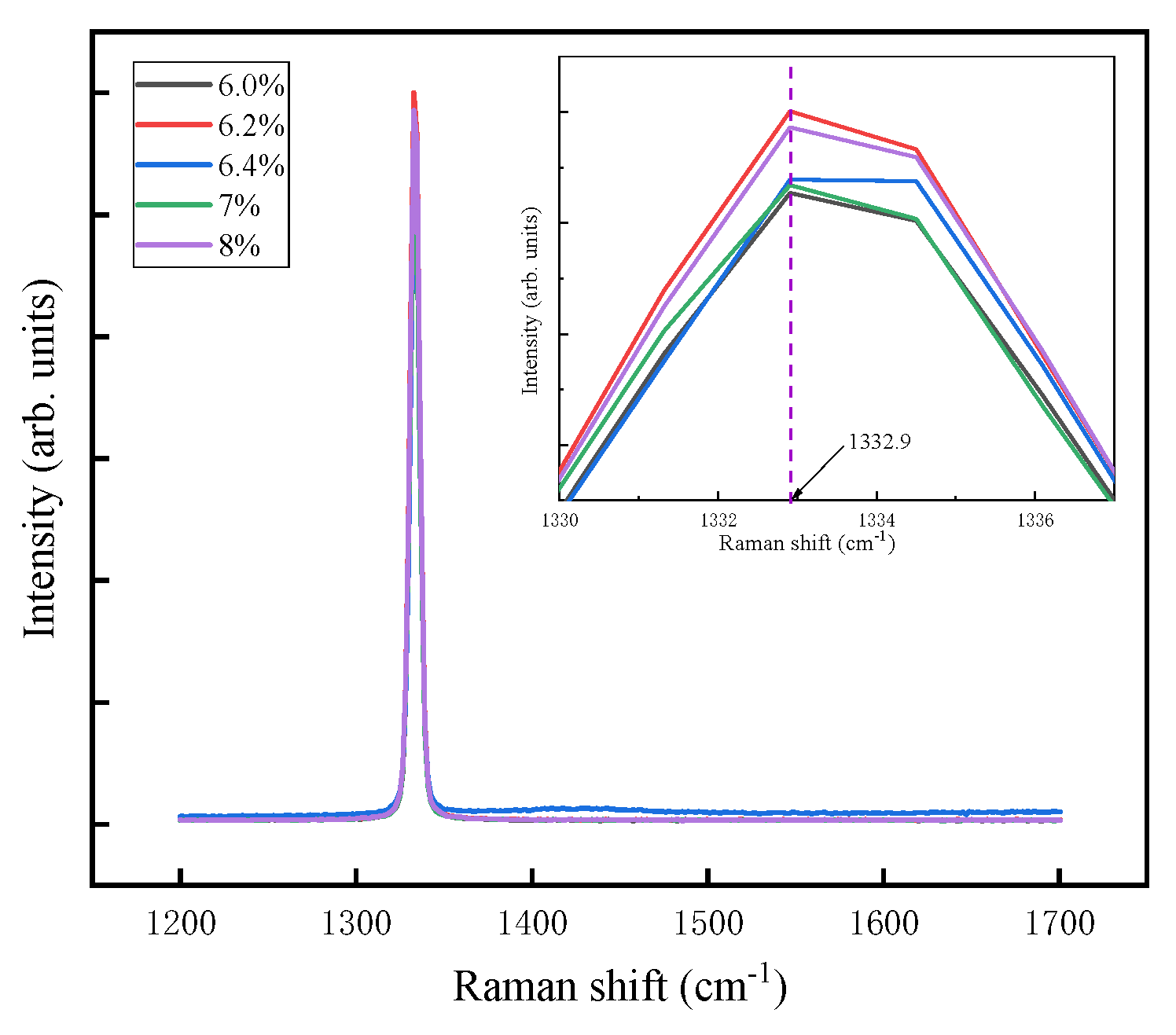 Coatings 11 00888 g004