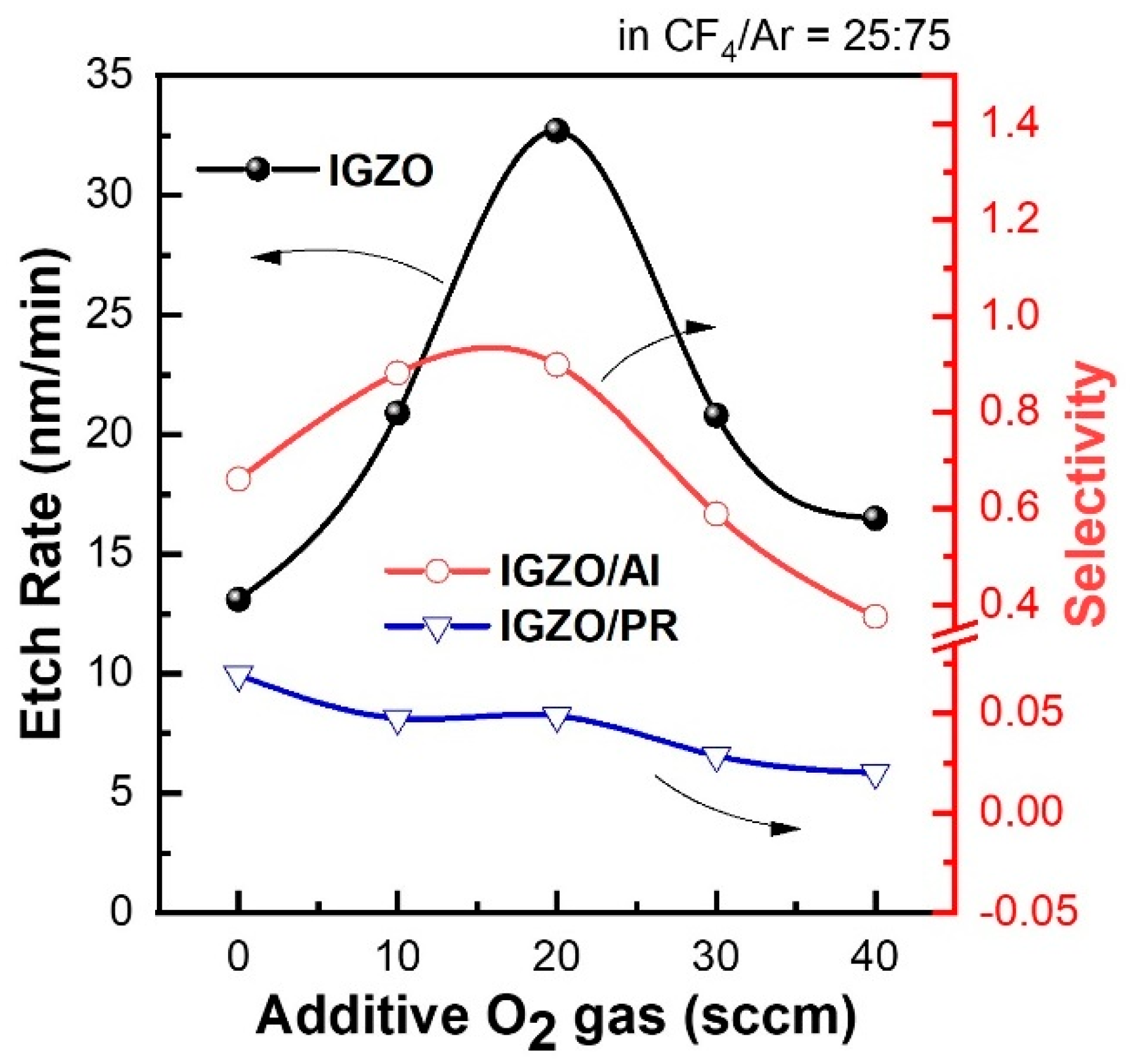 Coatings 11 00906 g001