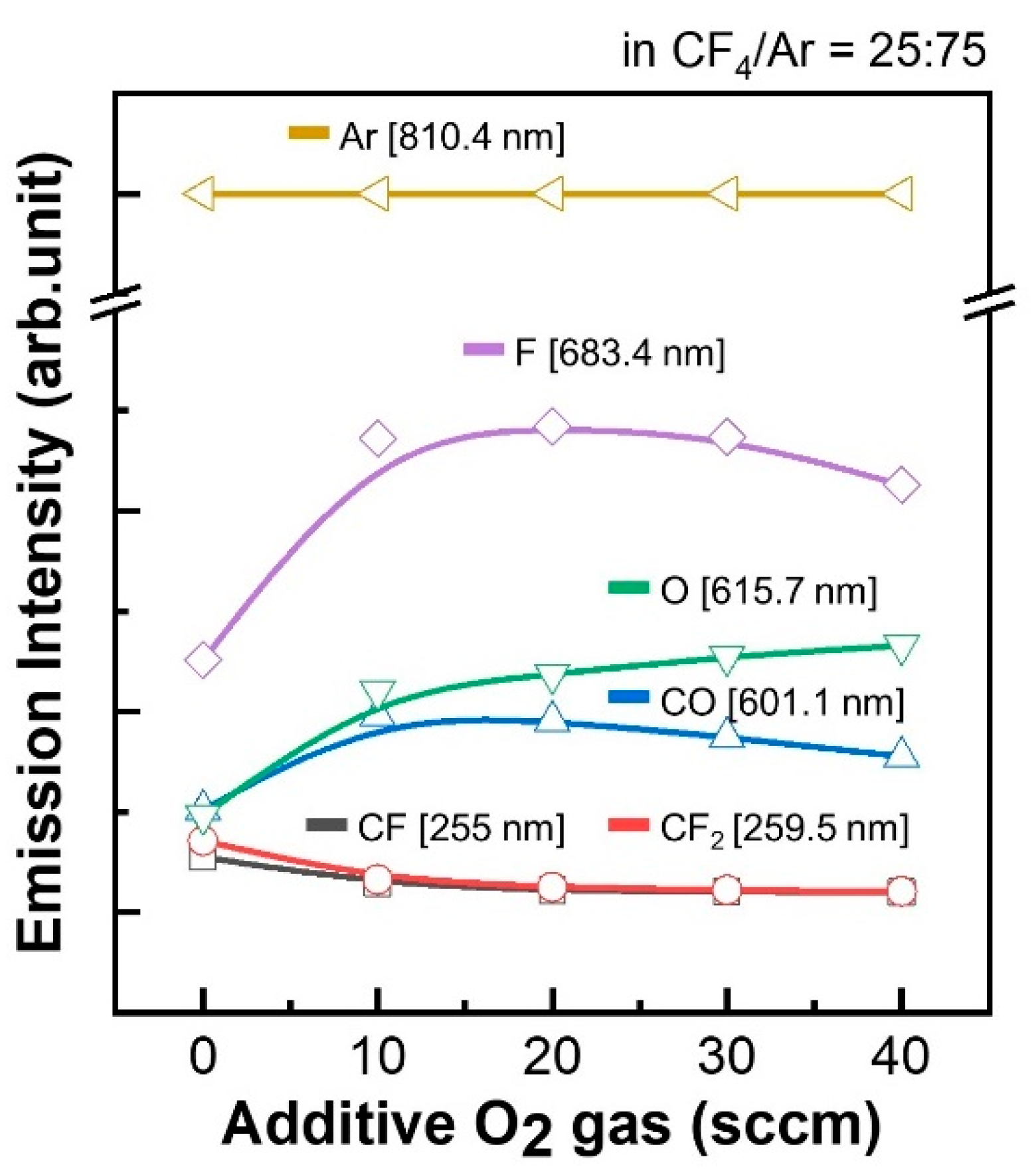 Coatings 11 00906 g002