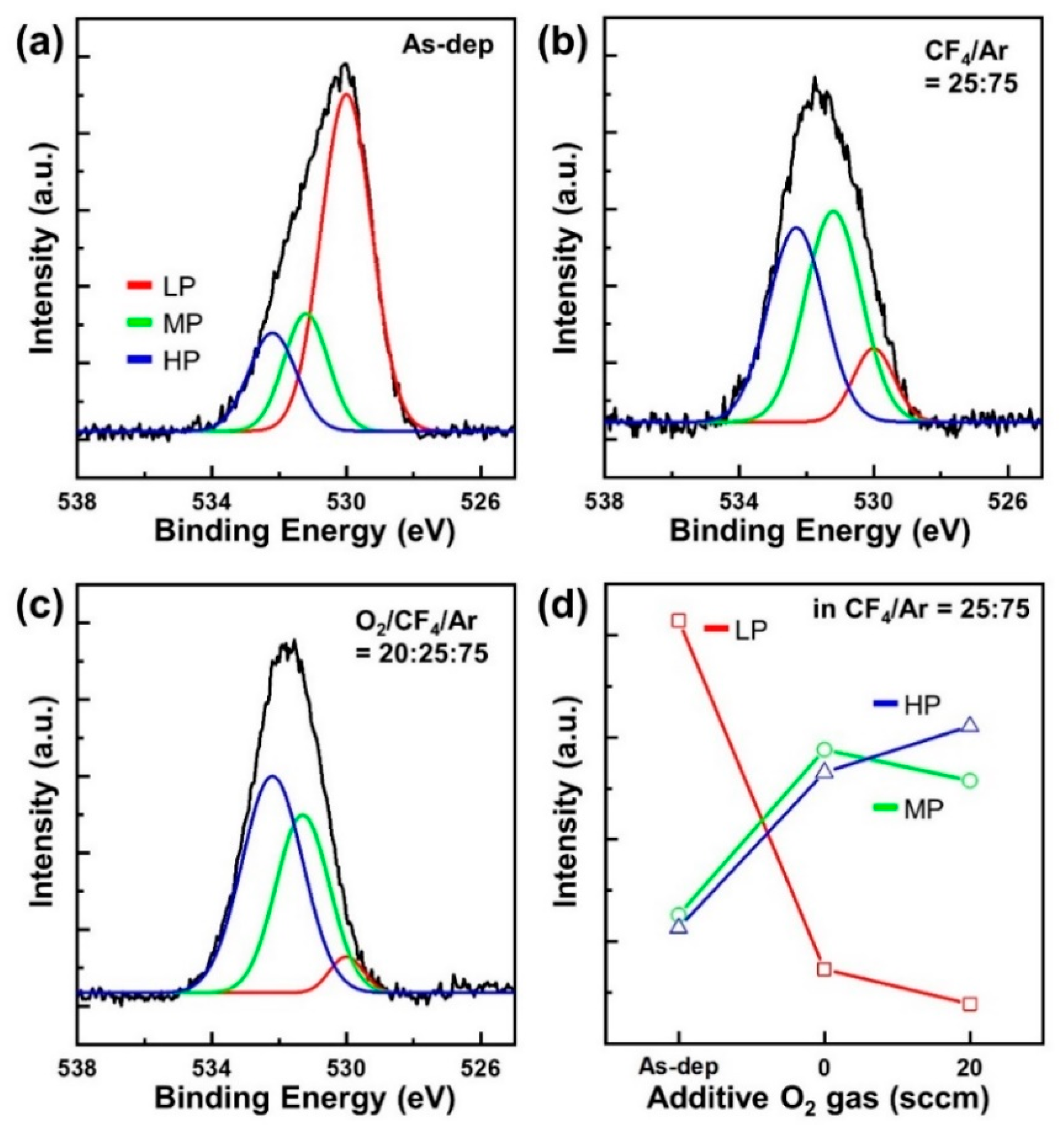 Coatings 11 00906 g004