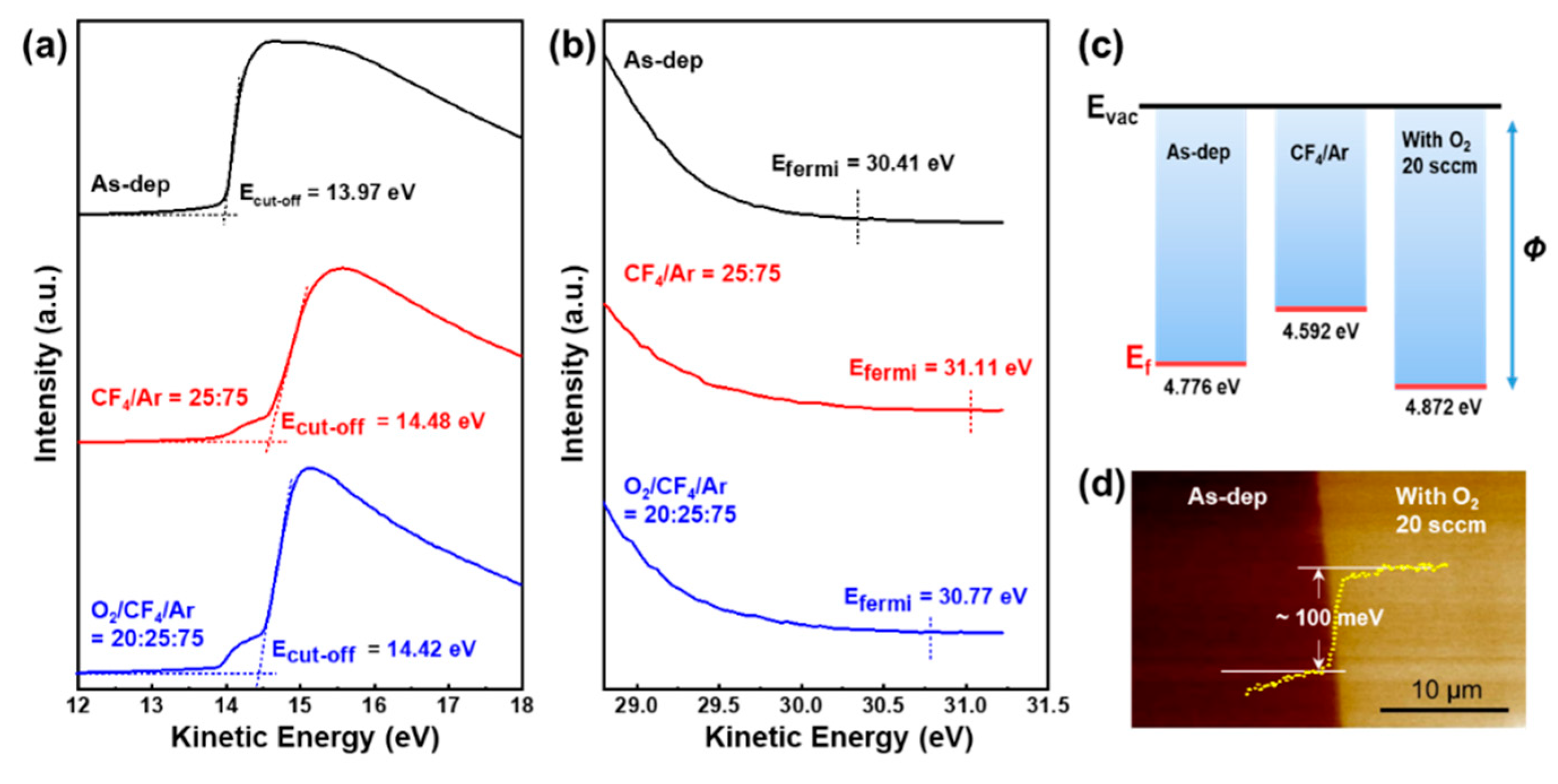 Coatings 11 00906 g005