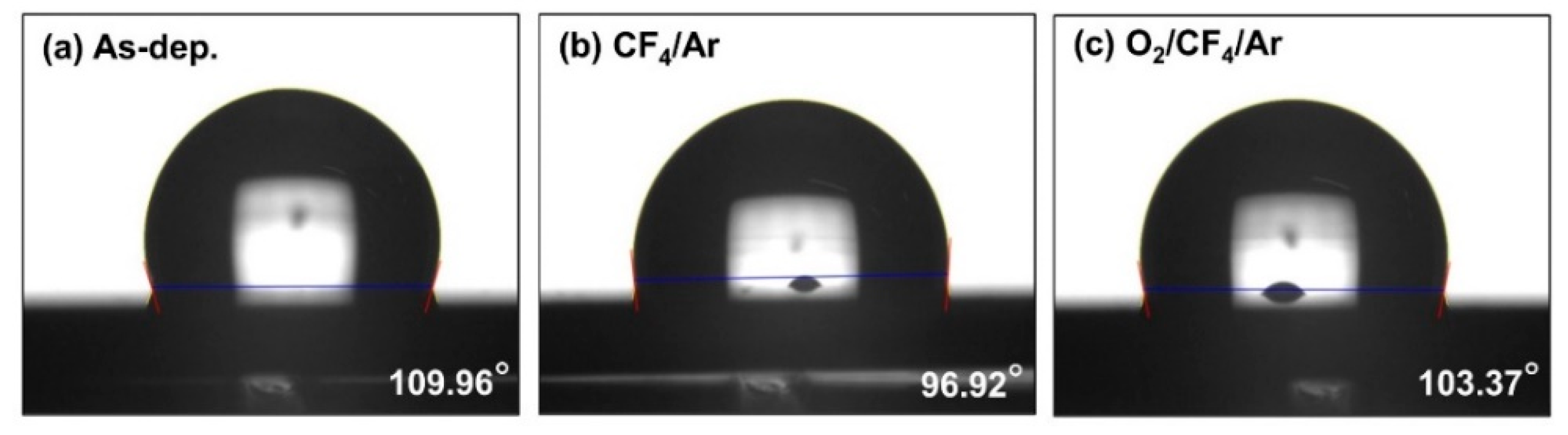Coatings 11 00906 g006