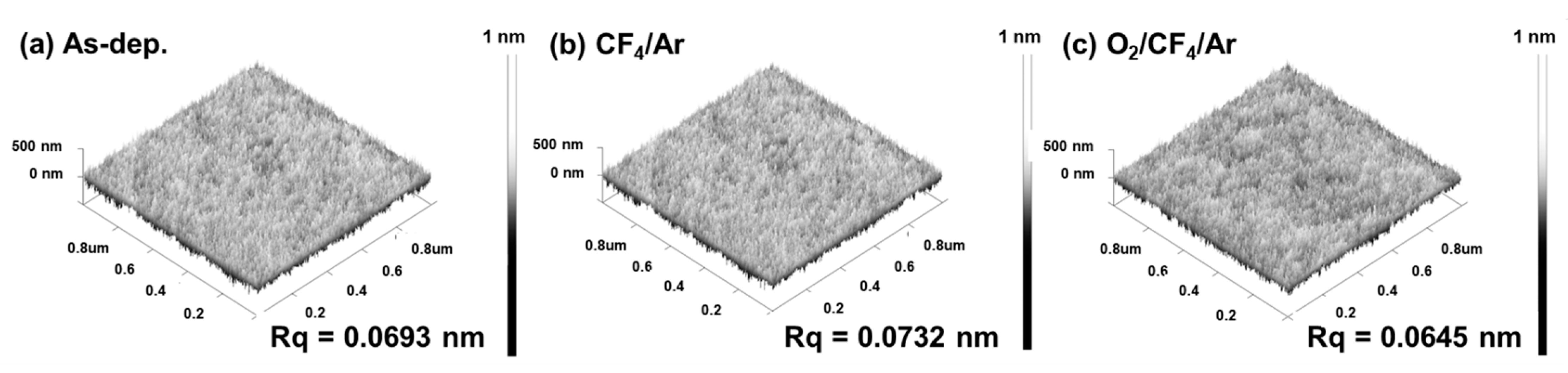 Coatings 11 00906 g007