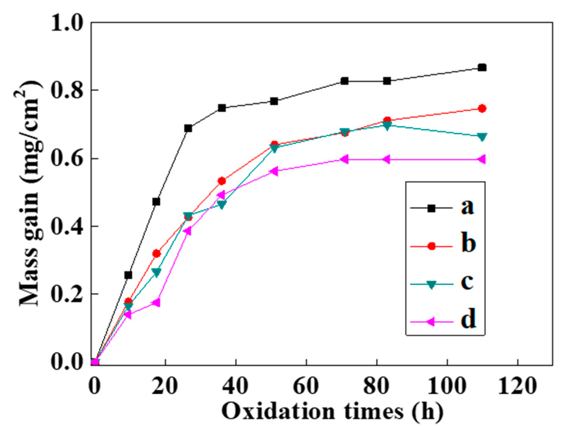 Coatings 11 00912 g008