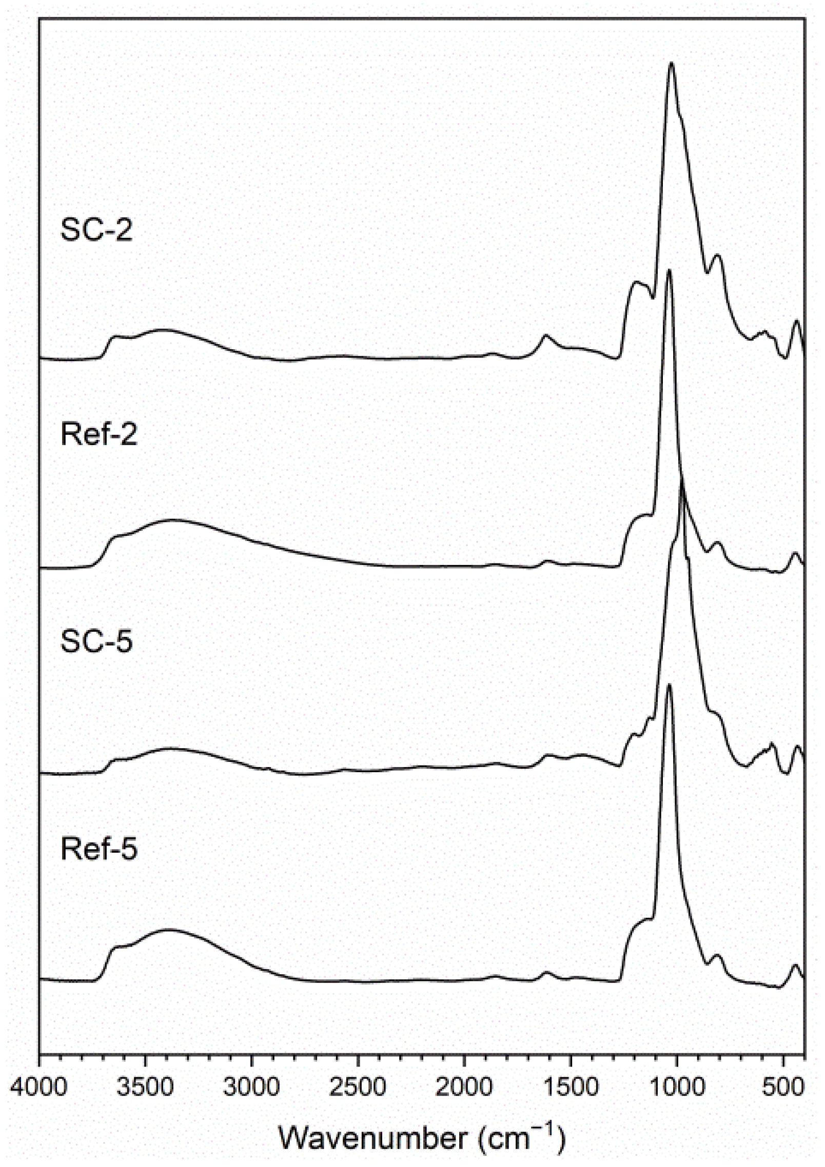 Coatings 11 00920 g001