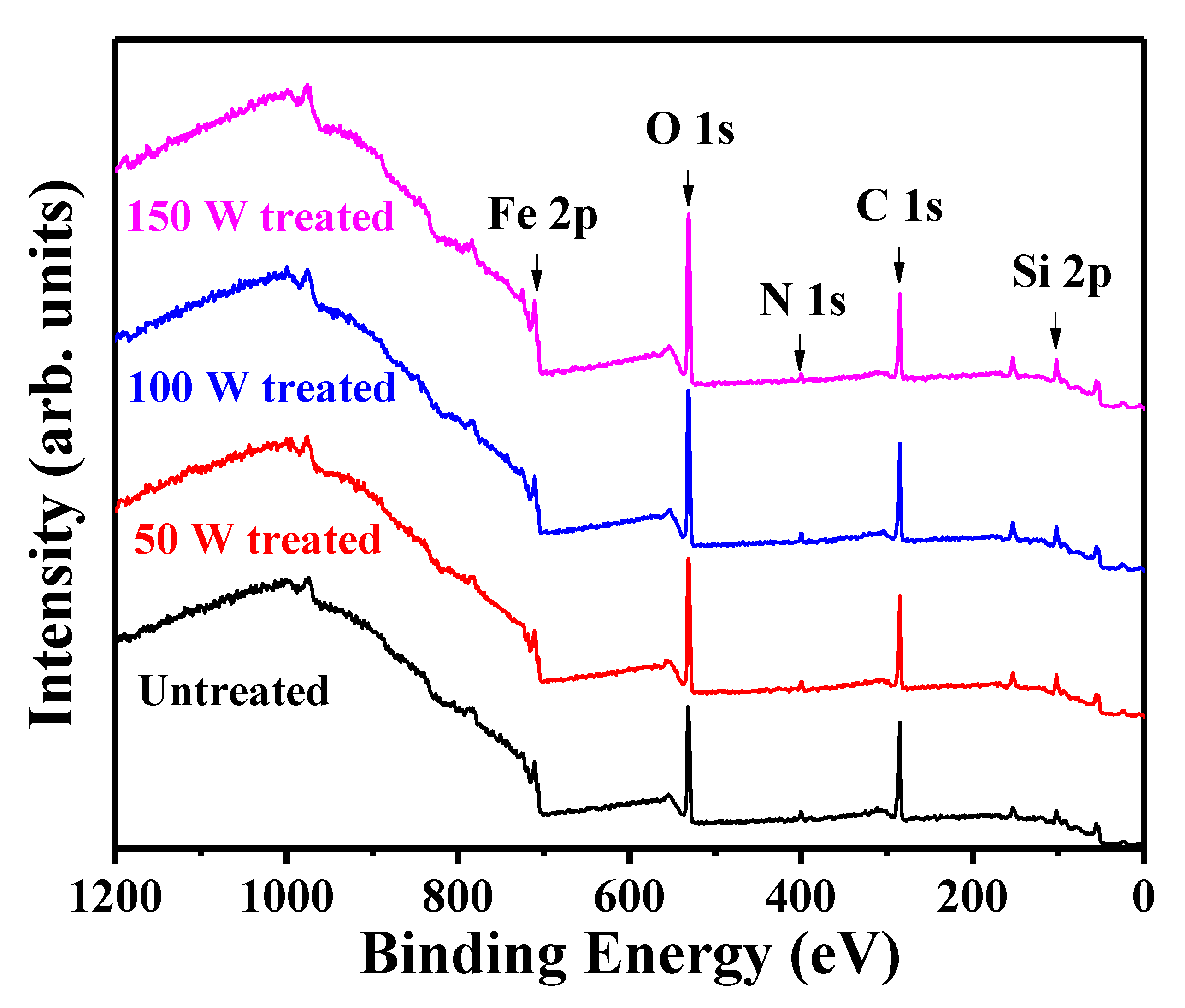 Coatings 11 00923 g004