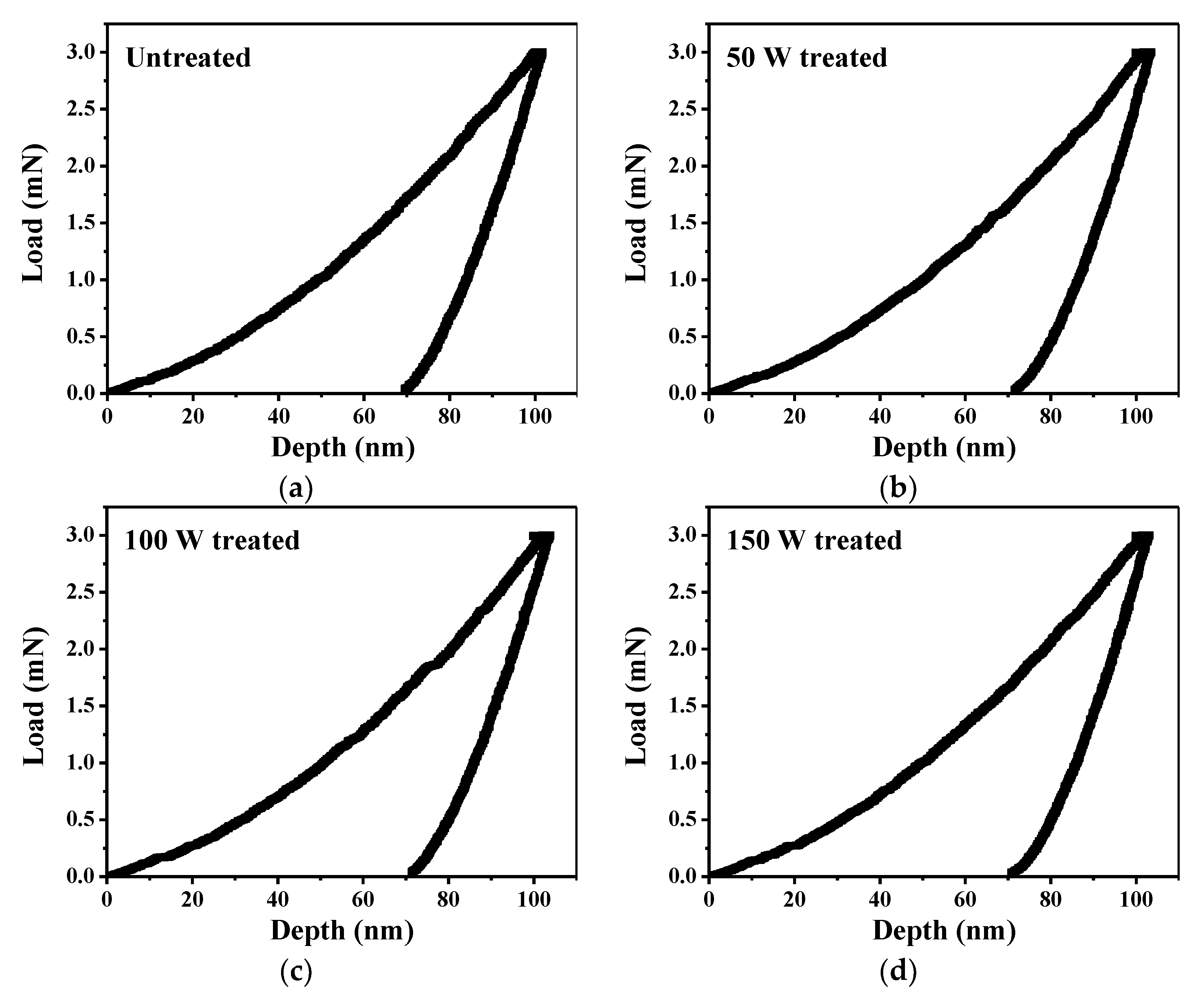 Coatings 11 00923 g009