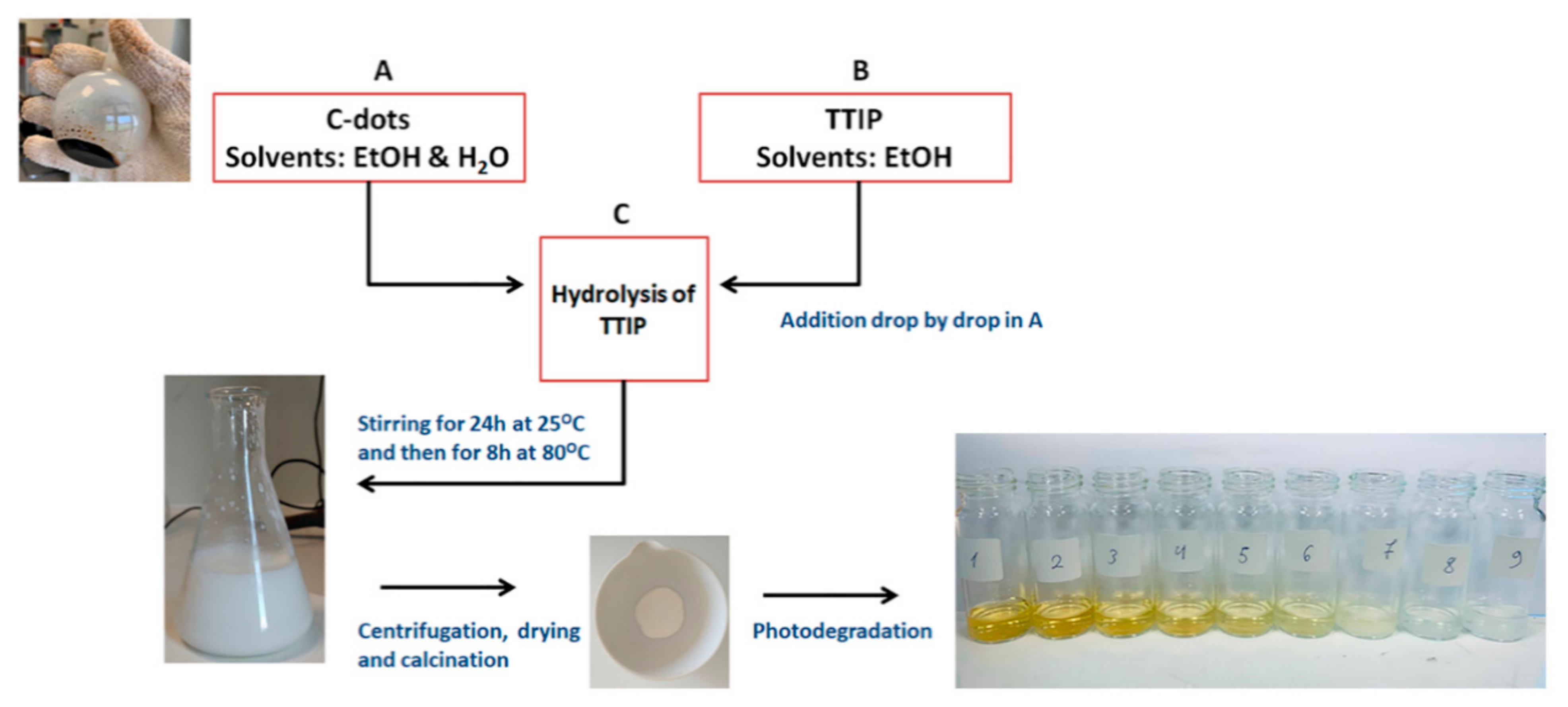Coatings 11 00934 g001