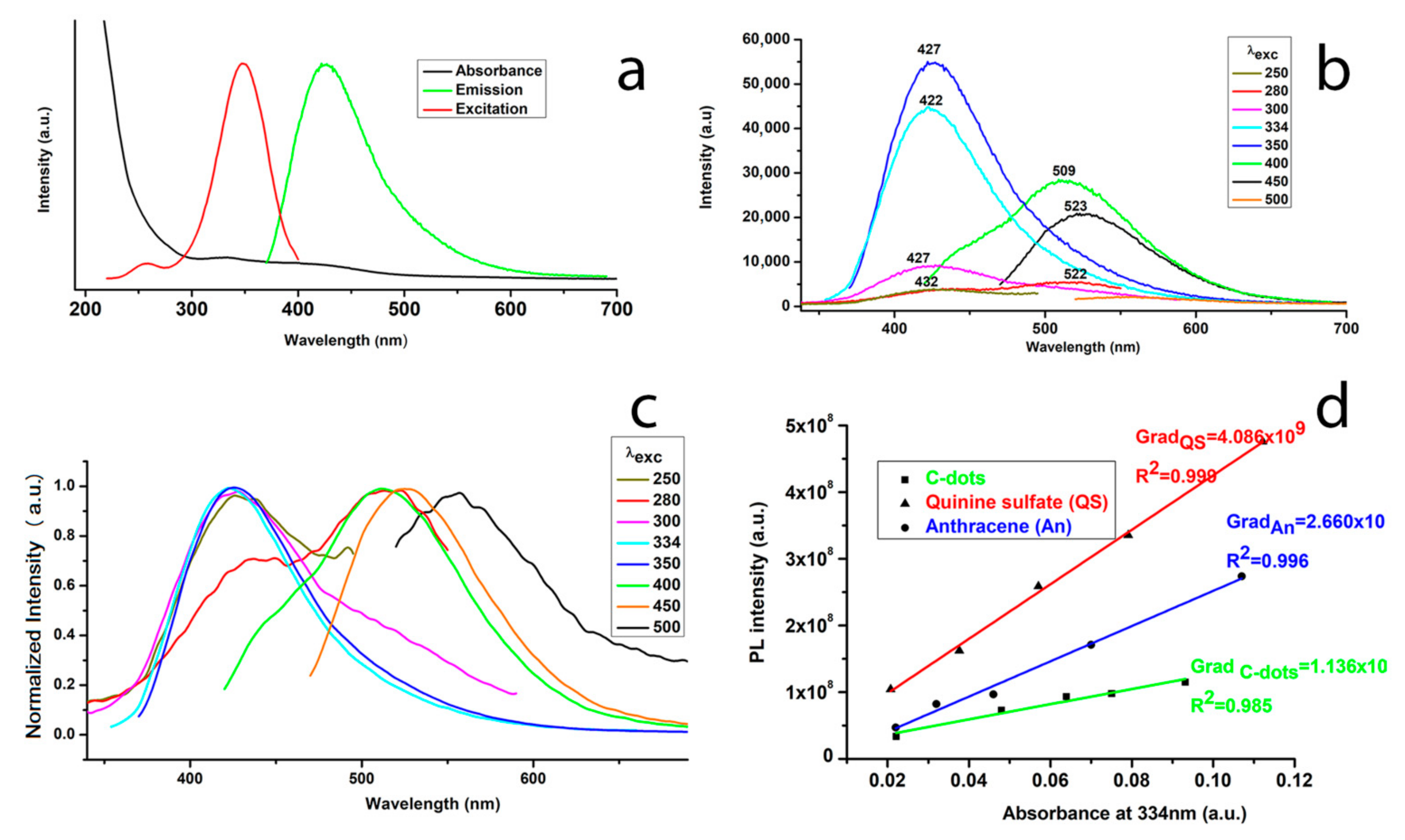 Coatings 11 00934 g002