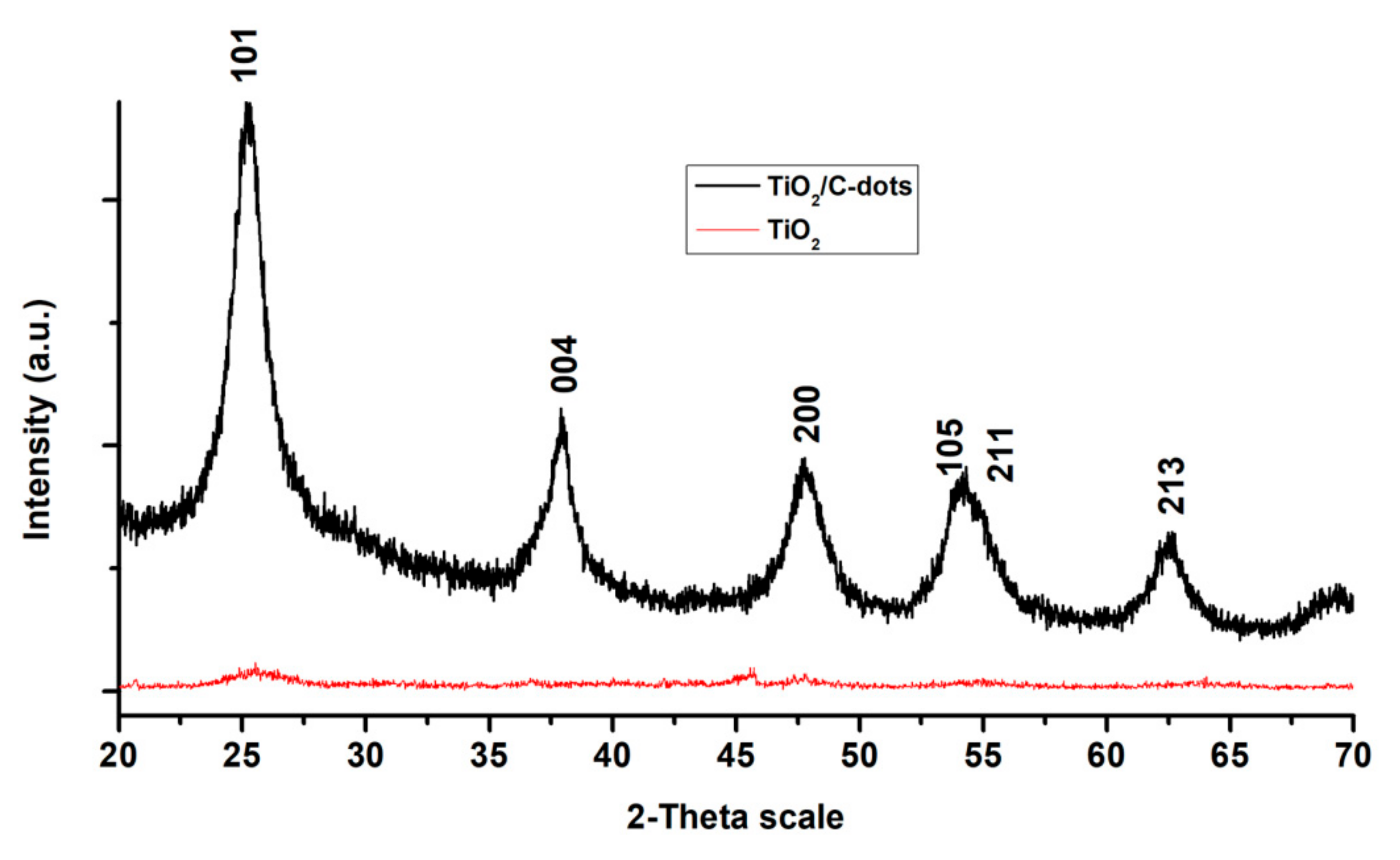 Coatings 11 00934 g004