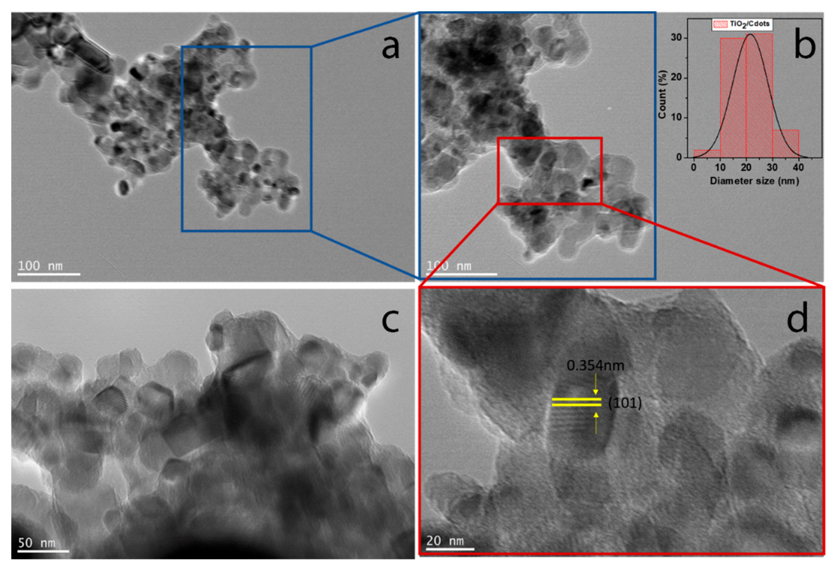 Coatings 11 00934 g007
