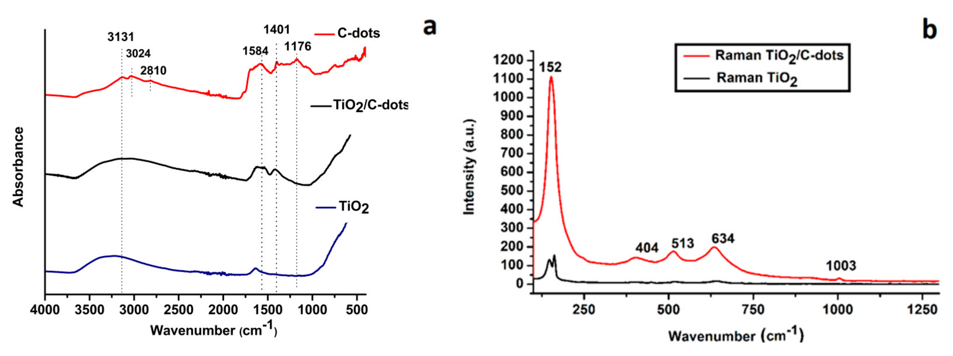 Coatings 11 00934 g009