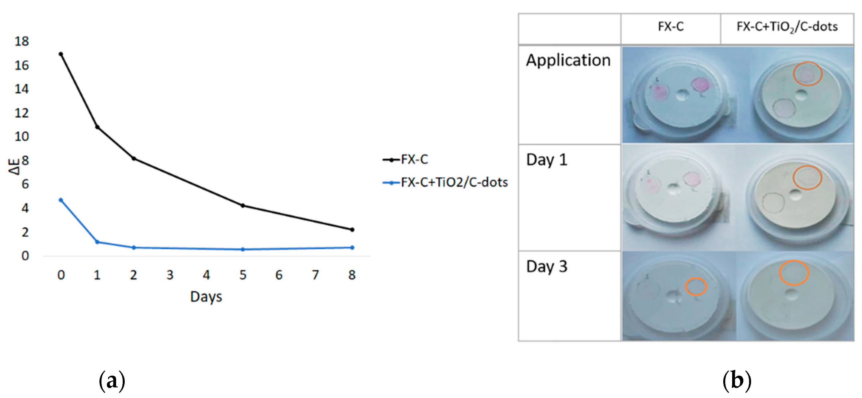 Coatings 11 00934 g014