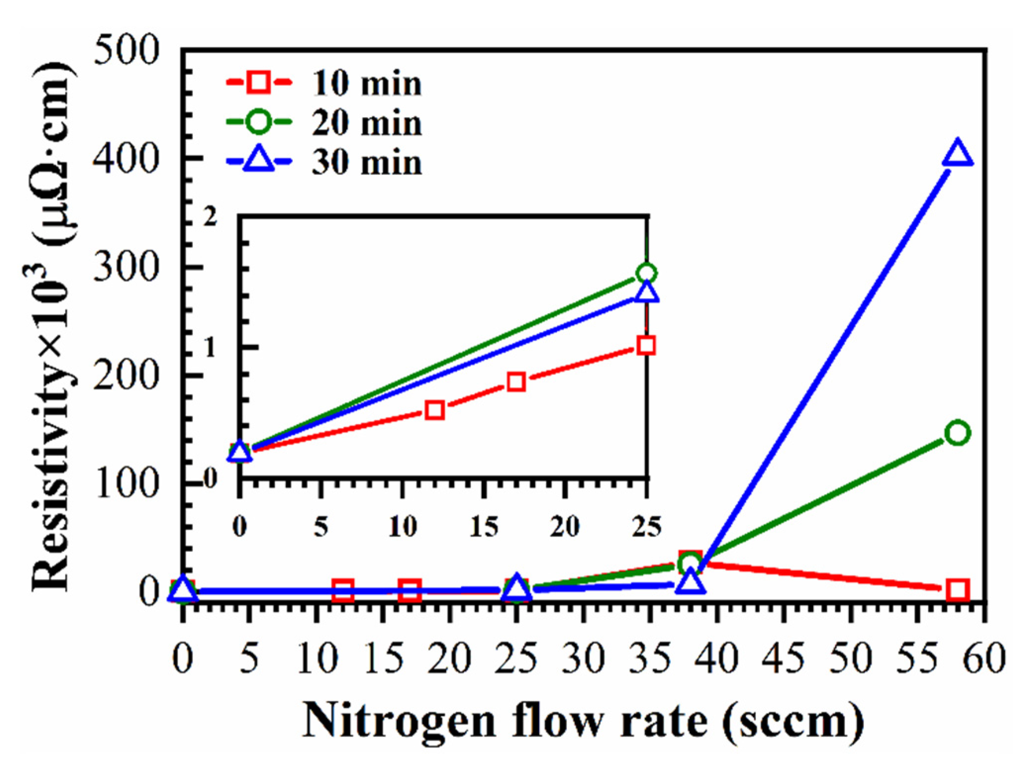 Coatings 11 00937 g002
