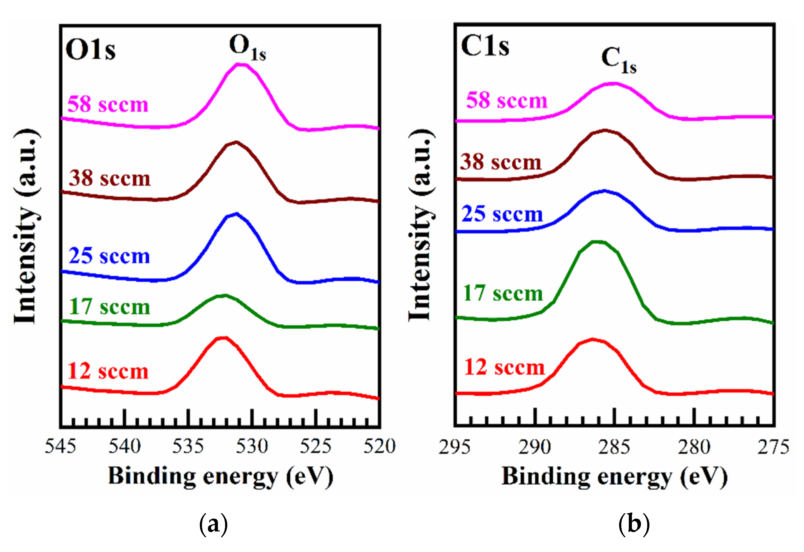 Coatings 11 00937 g005